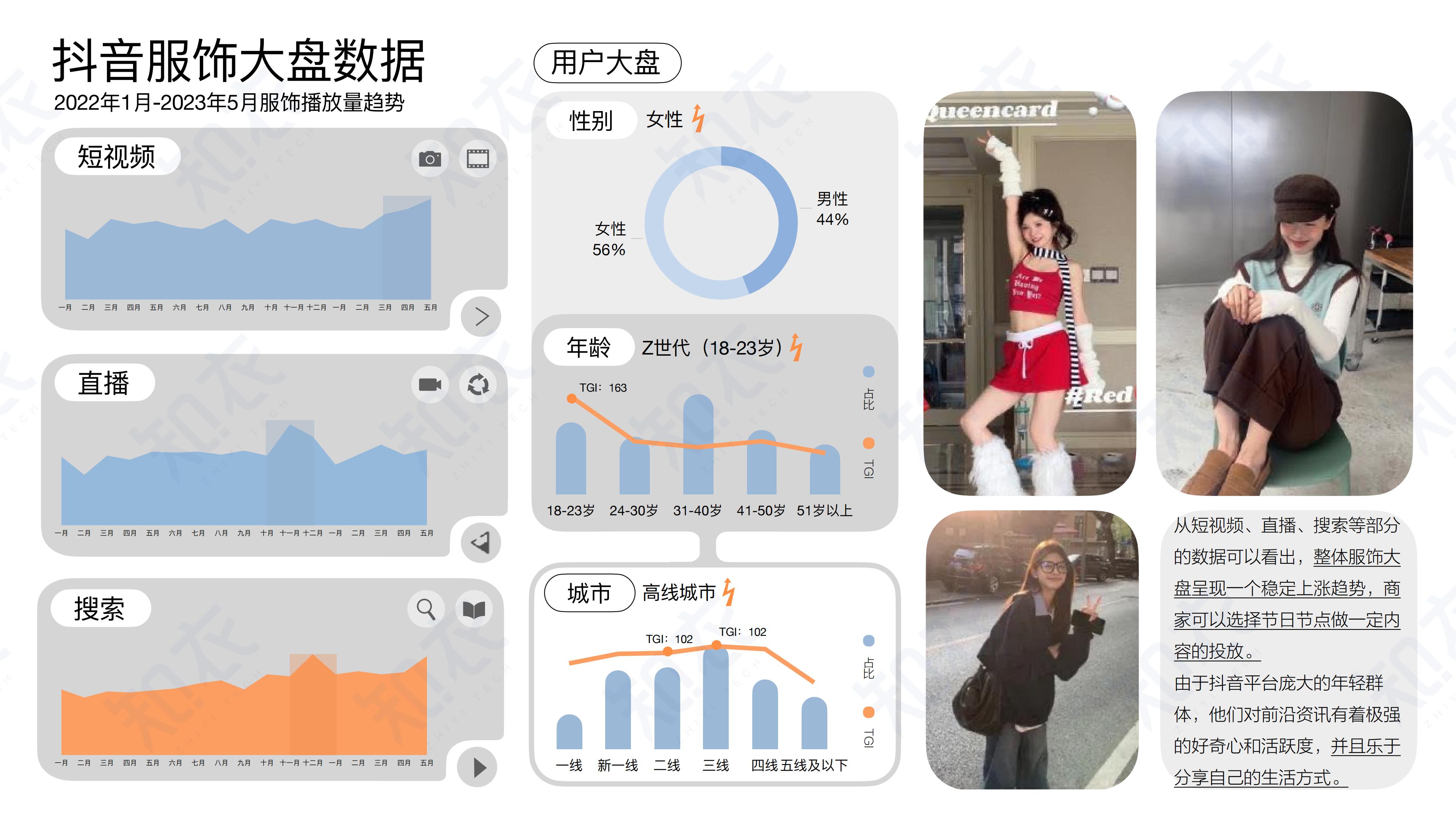 2023抖音女装服饰类风格趋势-知衣科技.pdf