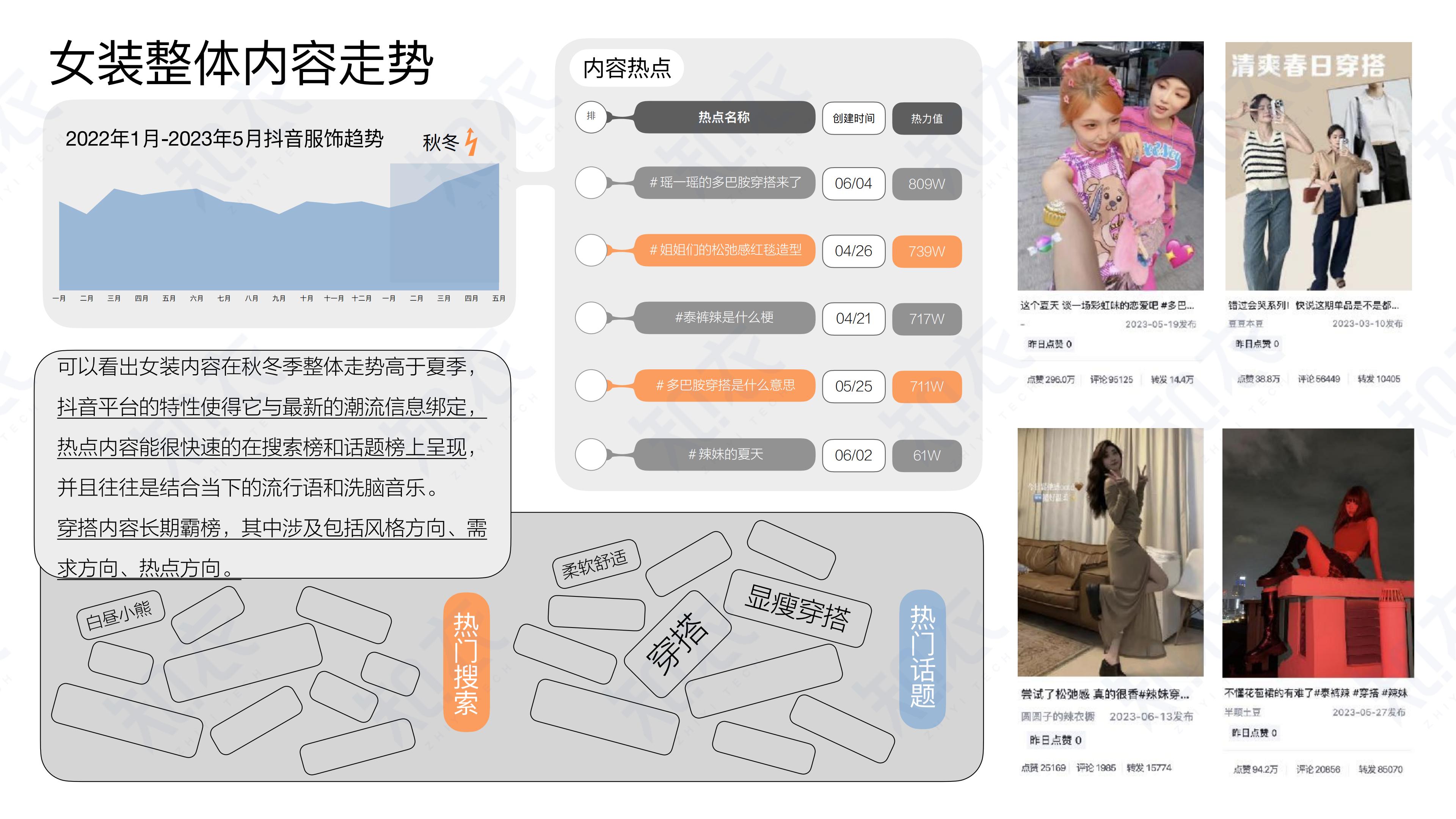 2023抖音女装服饰类风格趋势-知衣科技.pdf