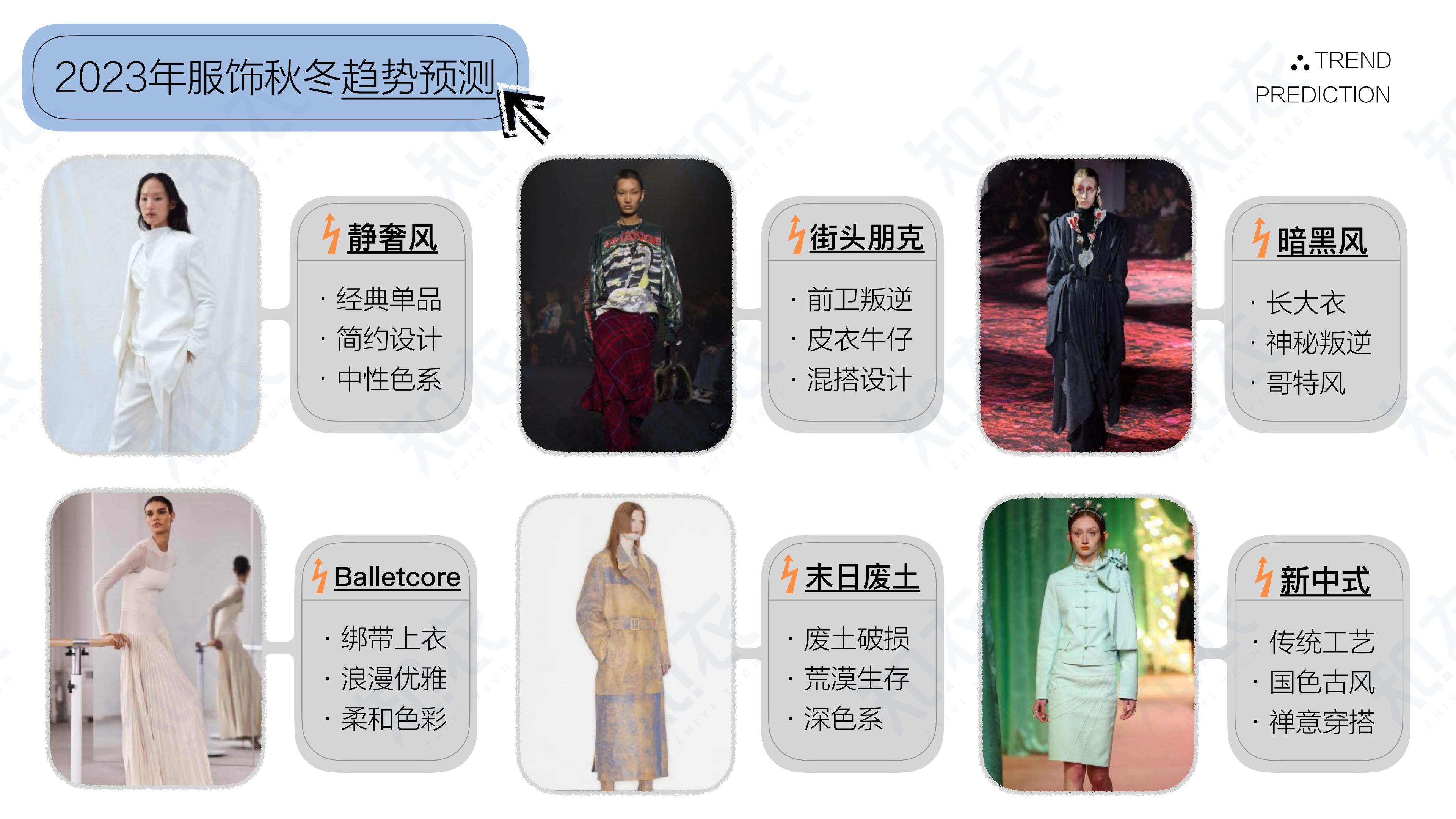 2023抖音女装服饰类风格趋势-知衣科技.pdf