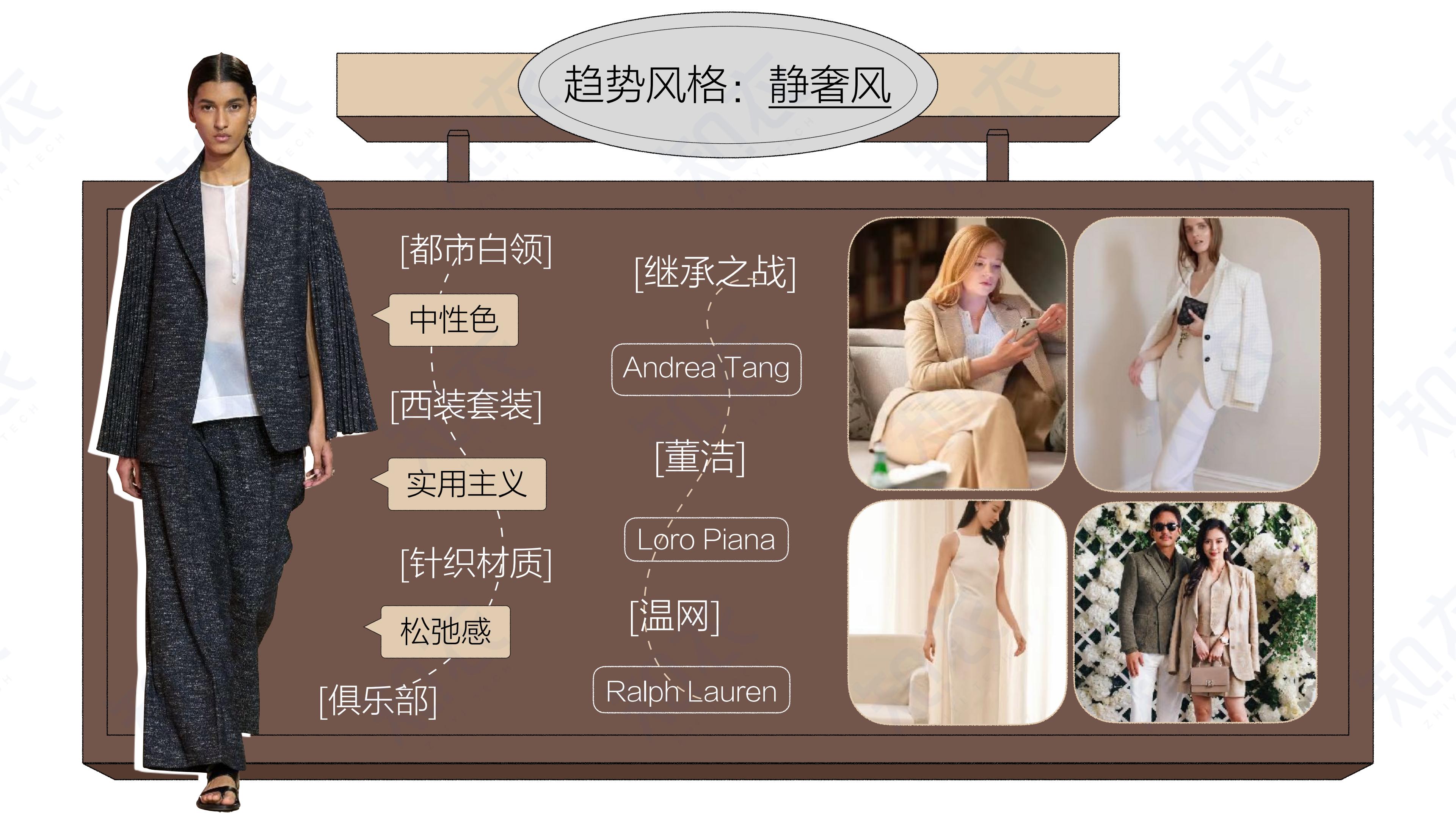2023抖音女装服饰类风格趋势-知衣科技.pdf