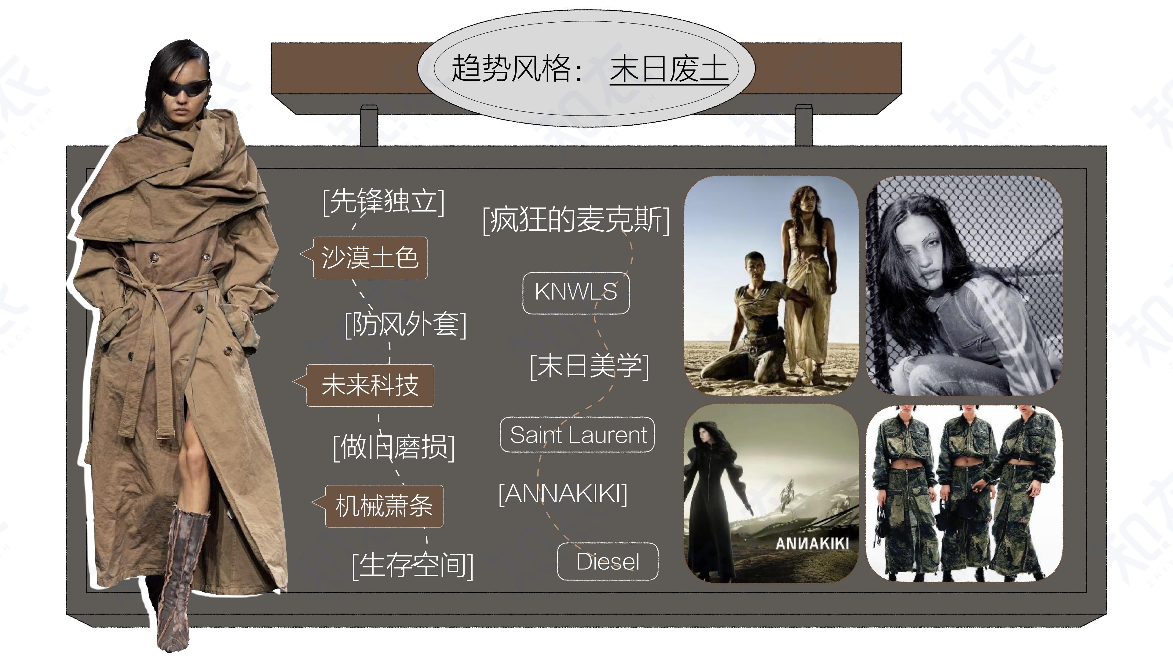 2023抖音女装服饰类风格趋势-知衣科技.pdf