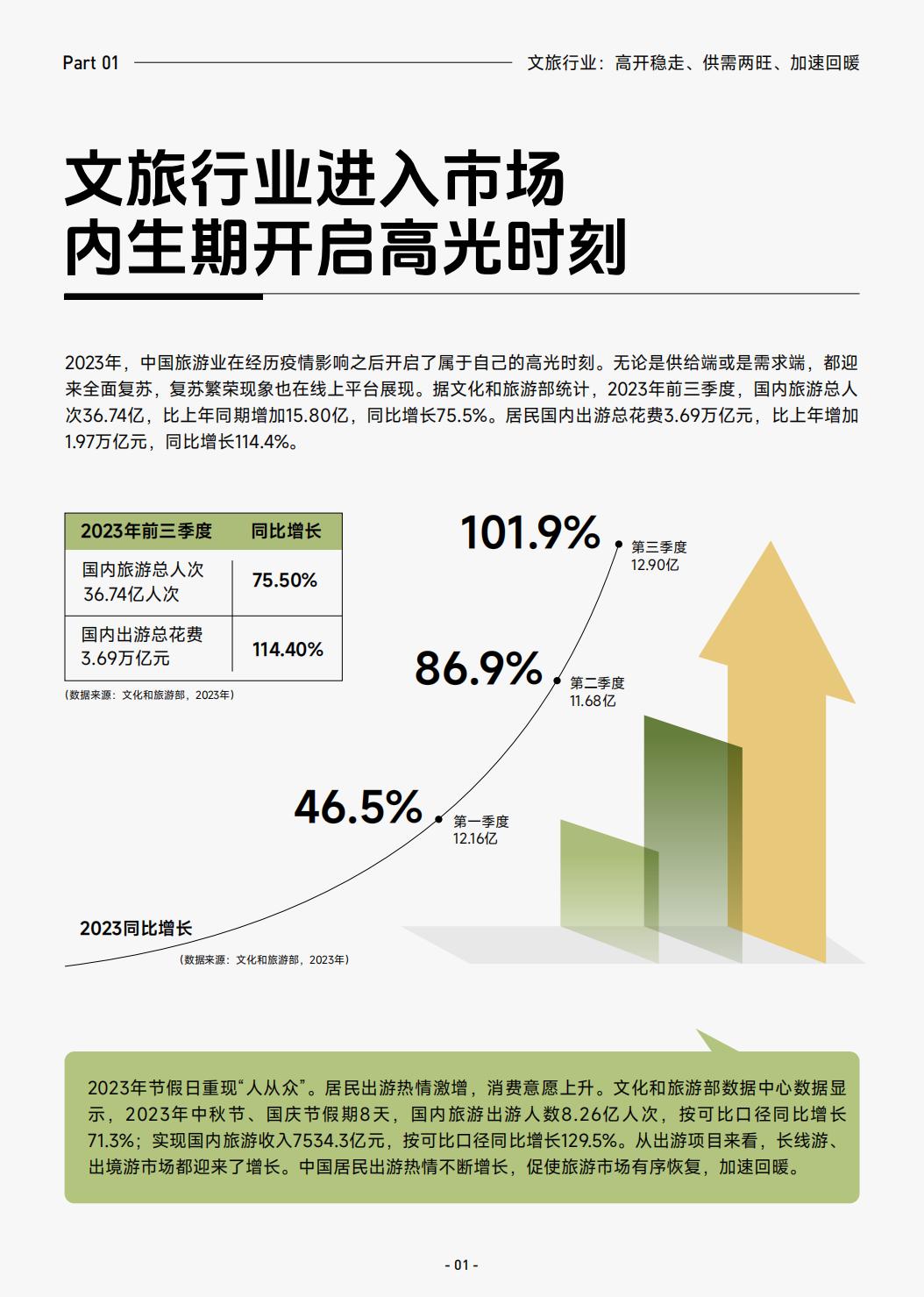 2023抖音生活服务酒旅之景区游玩行业报告-巨量算数.pdf