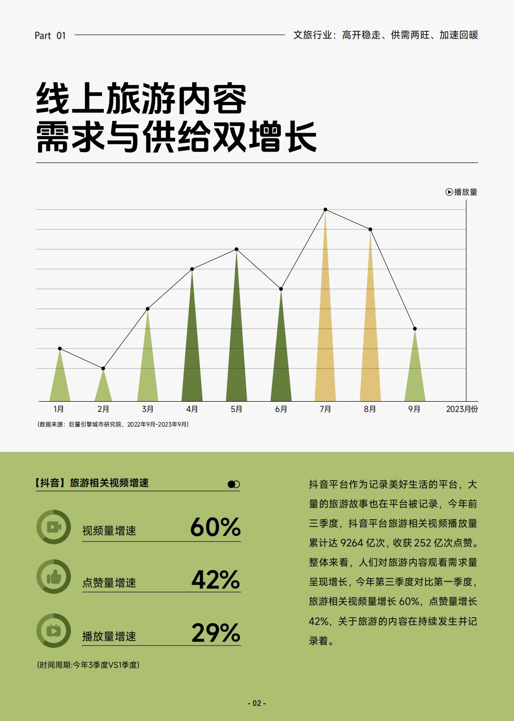 2023抖音生活服务酒旅之景区游玩行业报告-巨量算数.pdf
