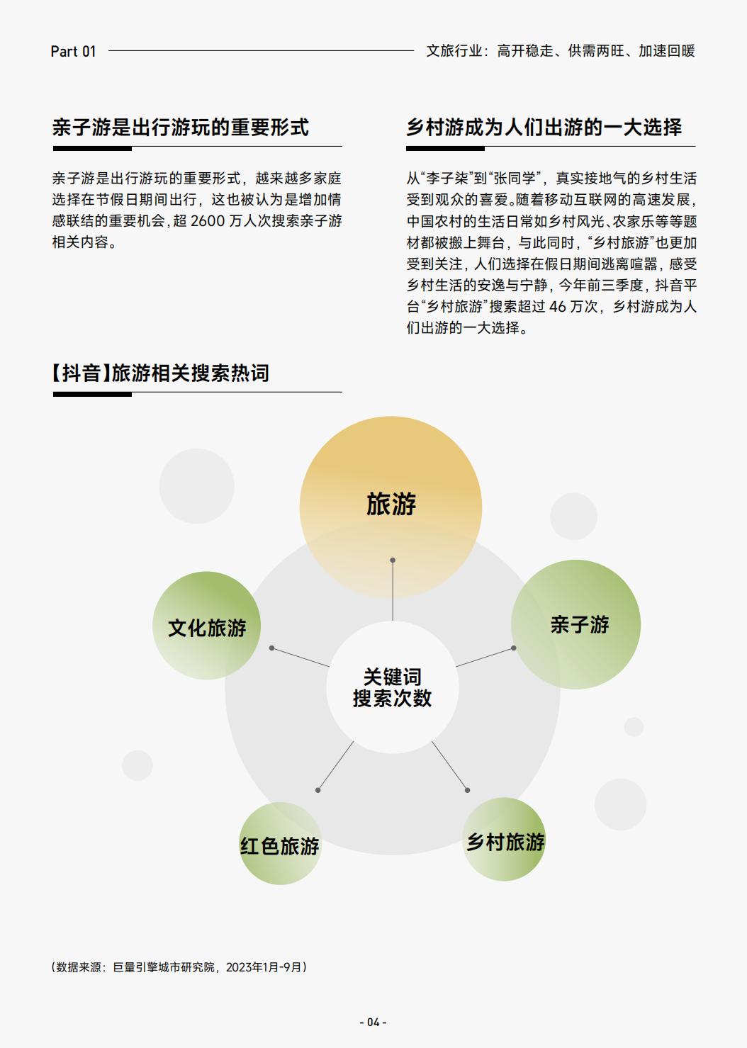 2023抖音生活服务酒旅之景区游玩行业报告-巨量算数.pdf