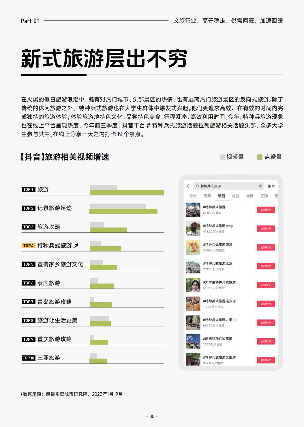 2023抖音生活服务酒旅之景区游玩行业报告-巨量算数.pdf