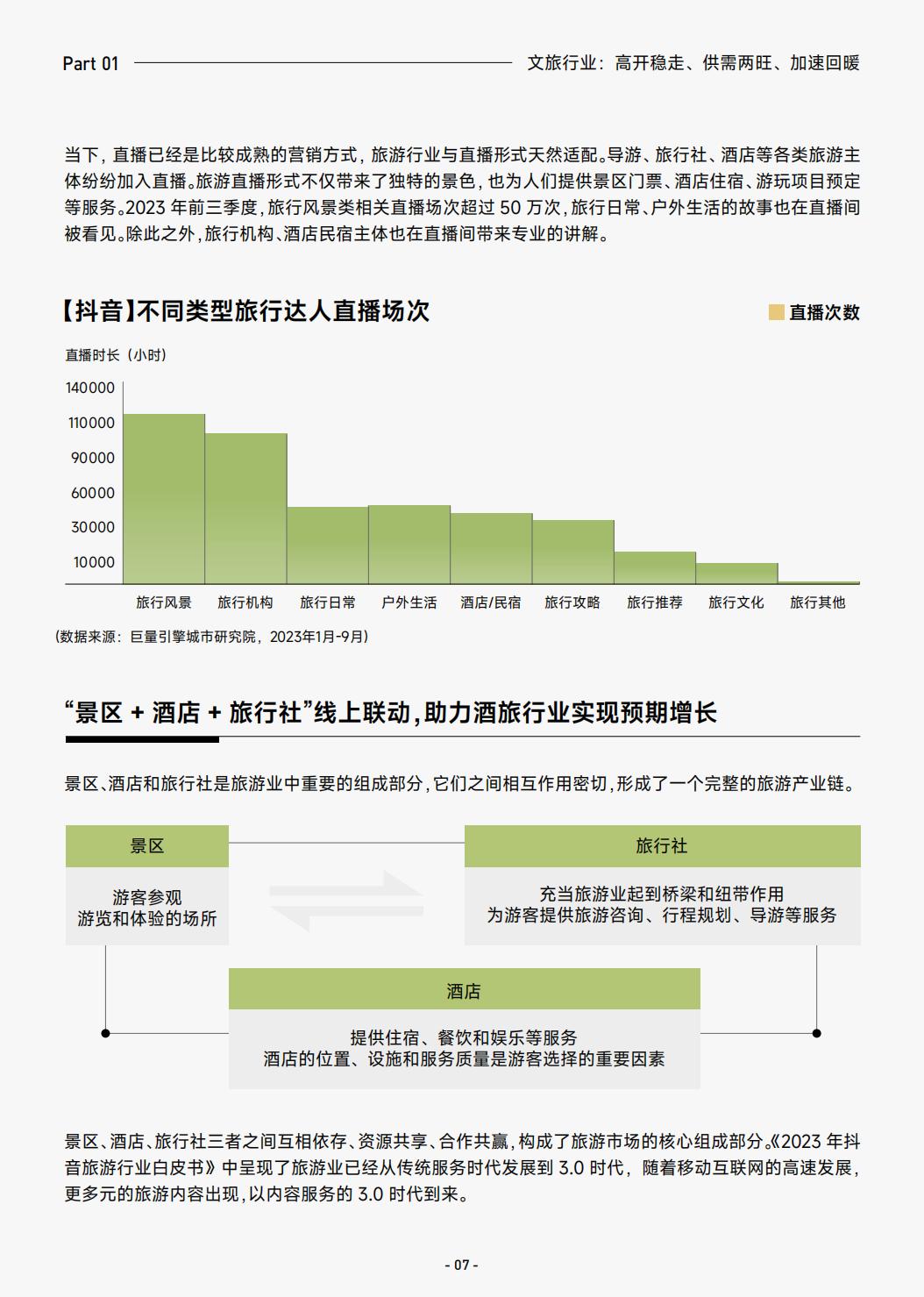 2023抖音生活服务酒旅之景区游玩行业报告-巨量算数.pdf