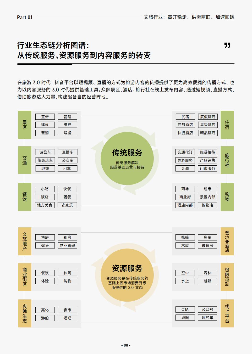 2023抖音生活服务酒旅之景区游玩行业报告-巨量算数.pdf