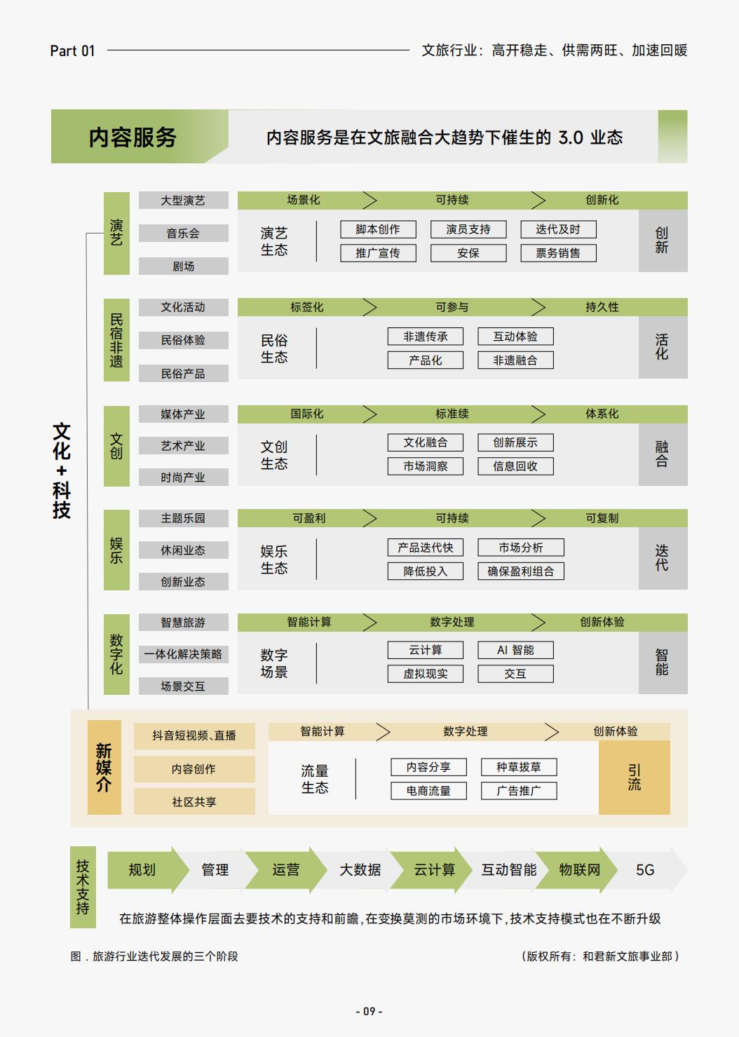 2023抖音生活服务酒旅之景区游玩行业报告-巨量算数.pdf