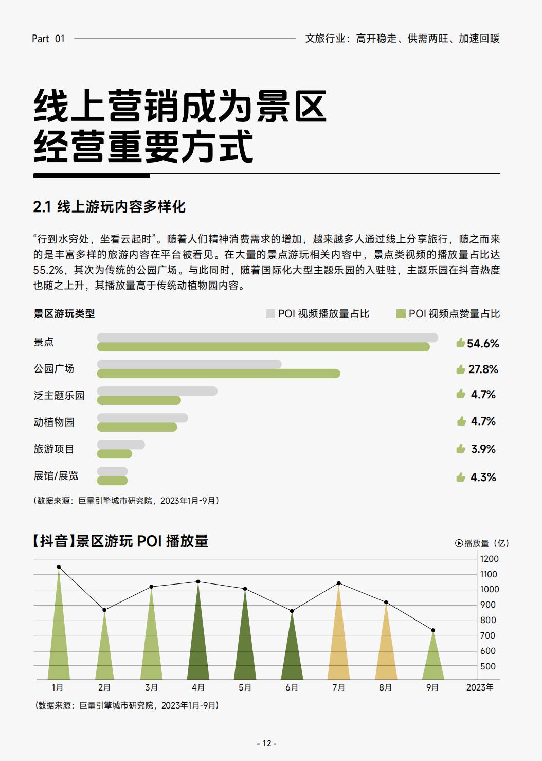 2023抖音生活服务酒旅之景区游玩行业报告-巨量算数.pdf