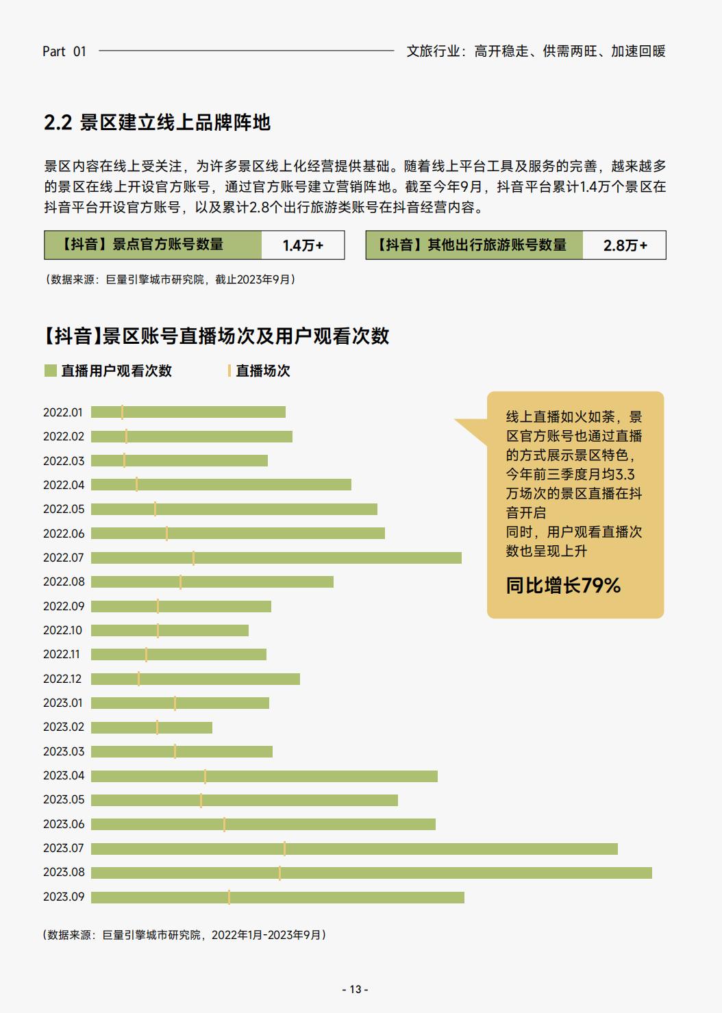 2023抖音生活服务酒旅之景区游玩行业报告-巨量算数.pdf