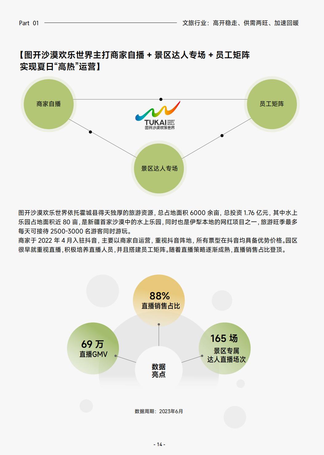 2023抖音生活服务酒旅之景区游玩行业报告-巨量算数.pdf