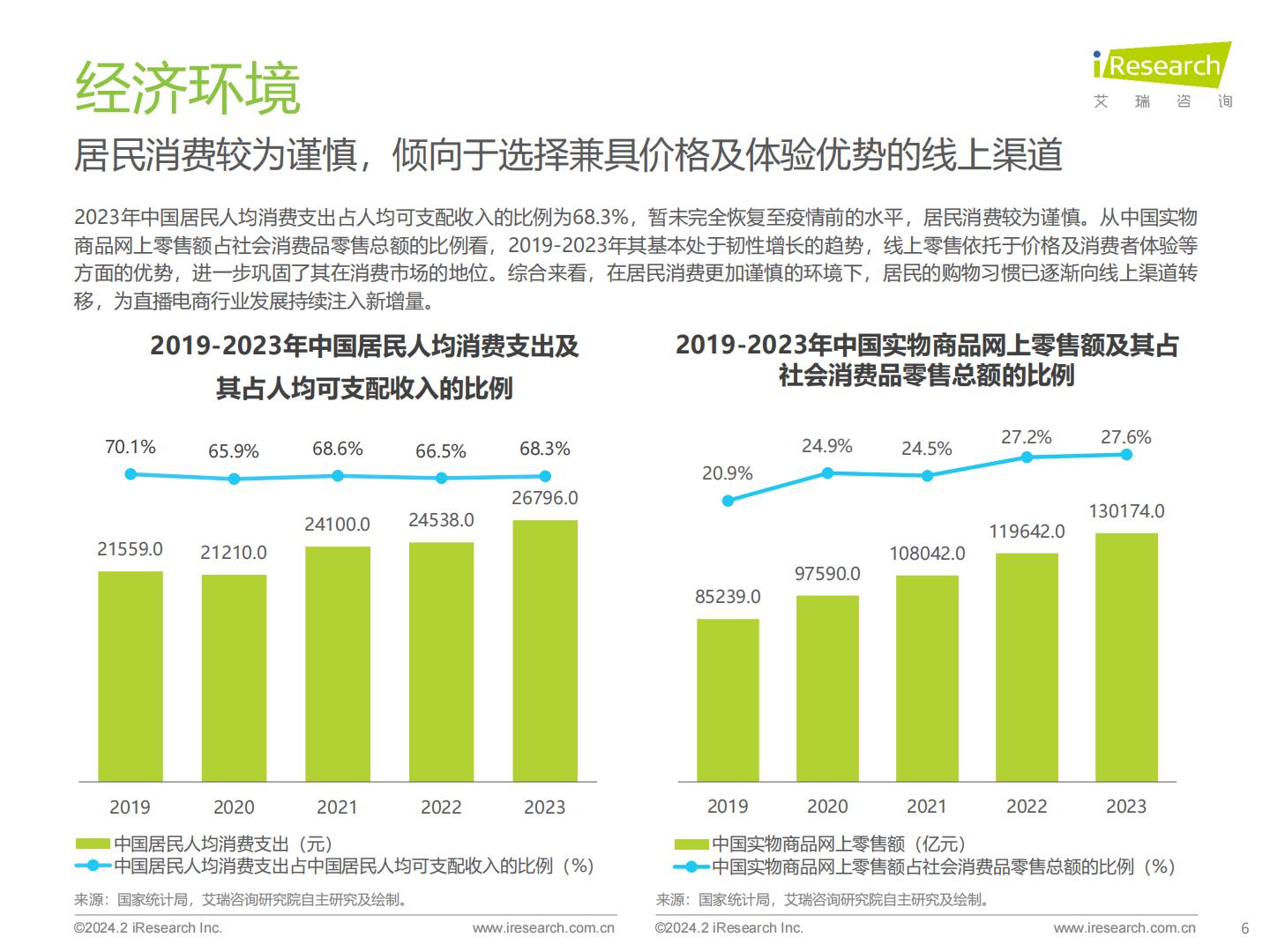2023年中国直播电商行业研究报告-艾瑞咨询.pdf