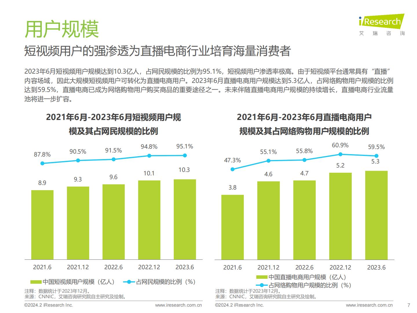 2023年中国直播电商行业研究报告-艾瑞咨询.pdf
