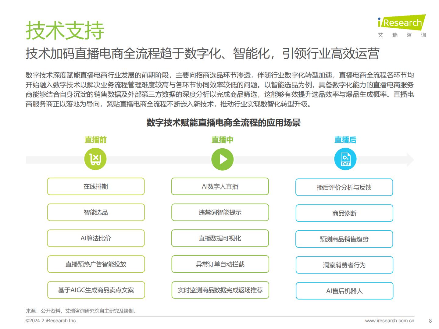 2023年中国直播电商行业研究报告-艾瑞咨询.pdf