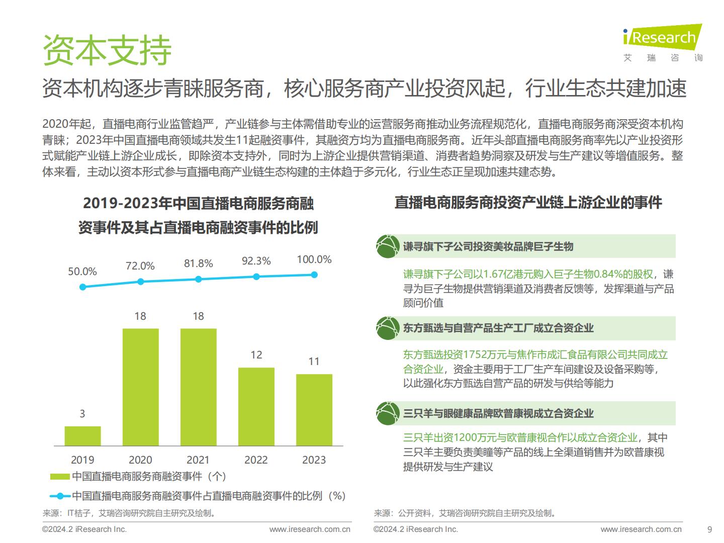 2023年中国直播电商行业研究报告-艾瑞咨询.pdf
