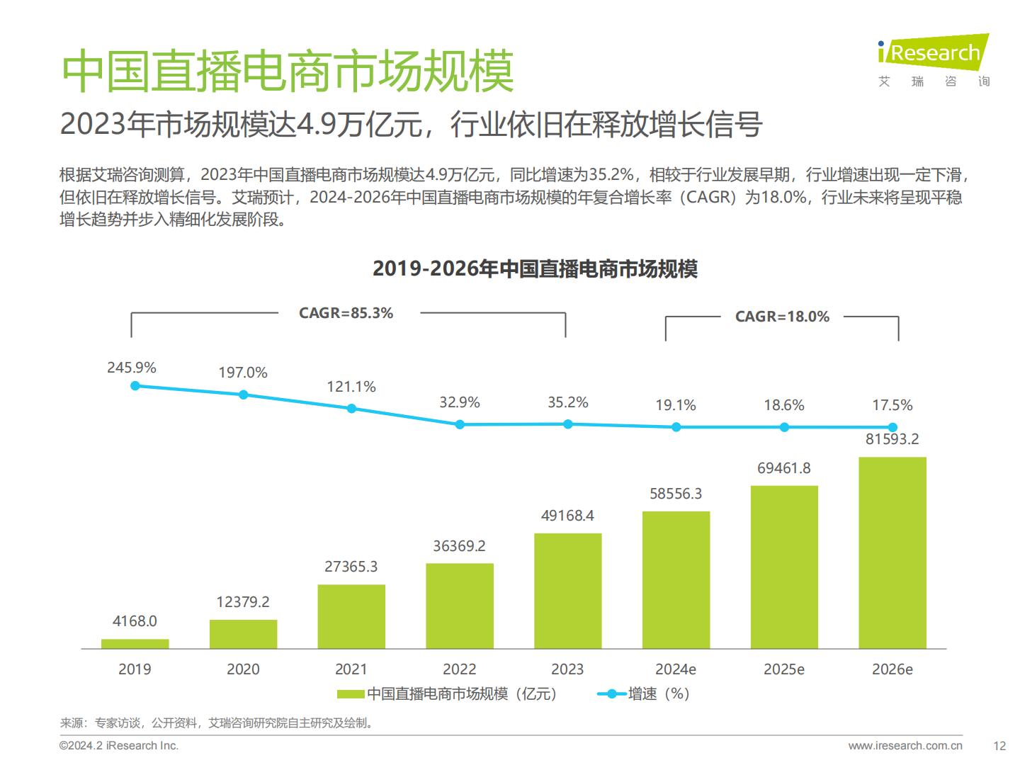 2023年中国直播电商行业研究报告-艾瑞咨询.pdf