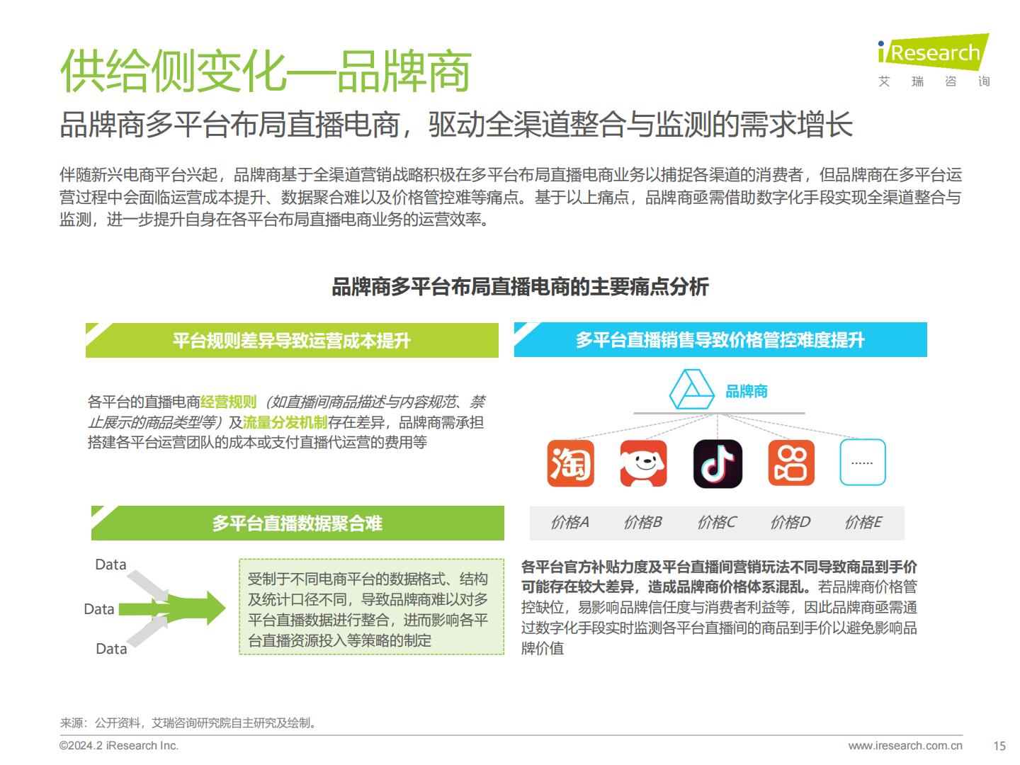 2023年中国直播电商行业研究报告-艾瑞咨询.pdf