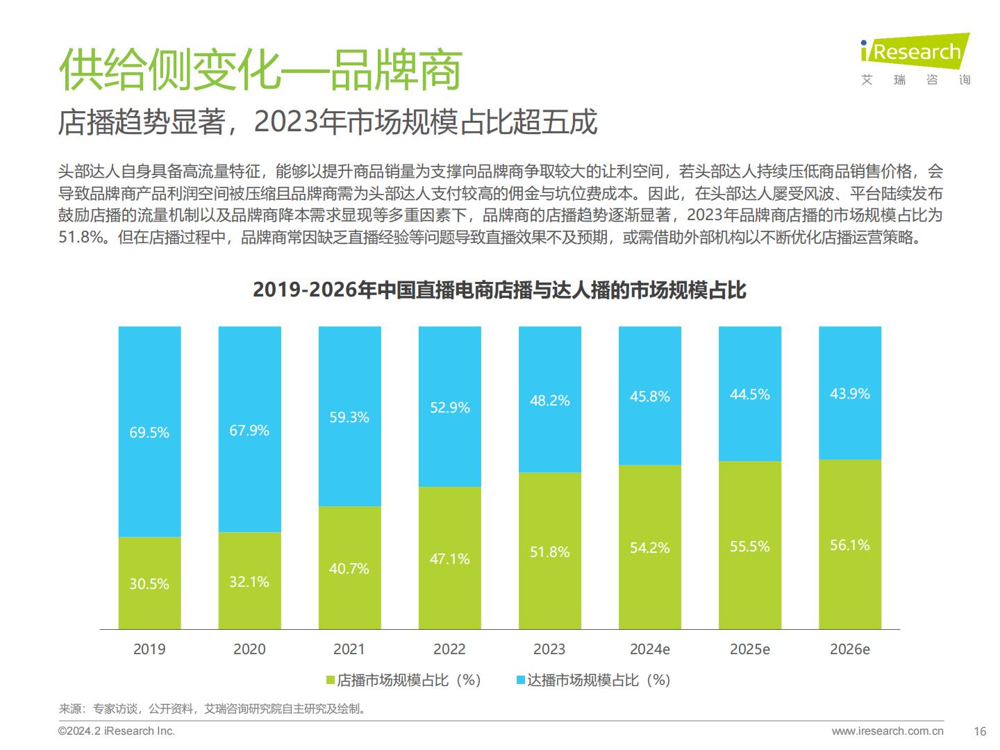 2023年中国直播电商行业研究报告-艾瑞咨询.pdf