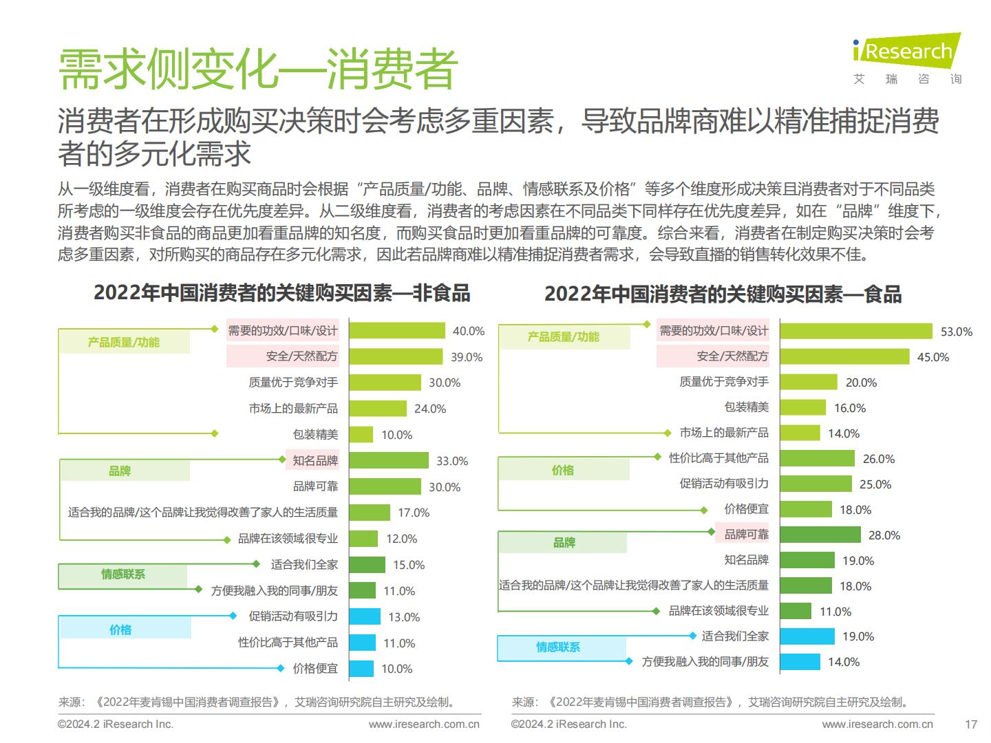 2023年中国直播电商行业研究报告-艾瑞咨询.pdf