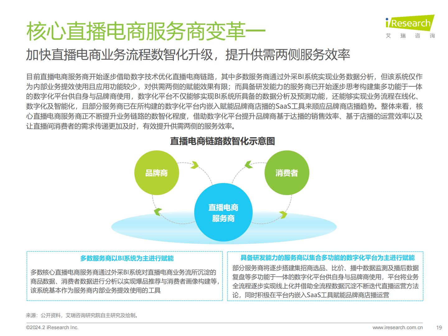 2023年中国直播电商行业研究报告-艾瑞咨询.pdf