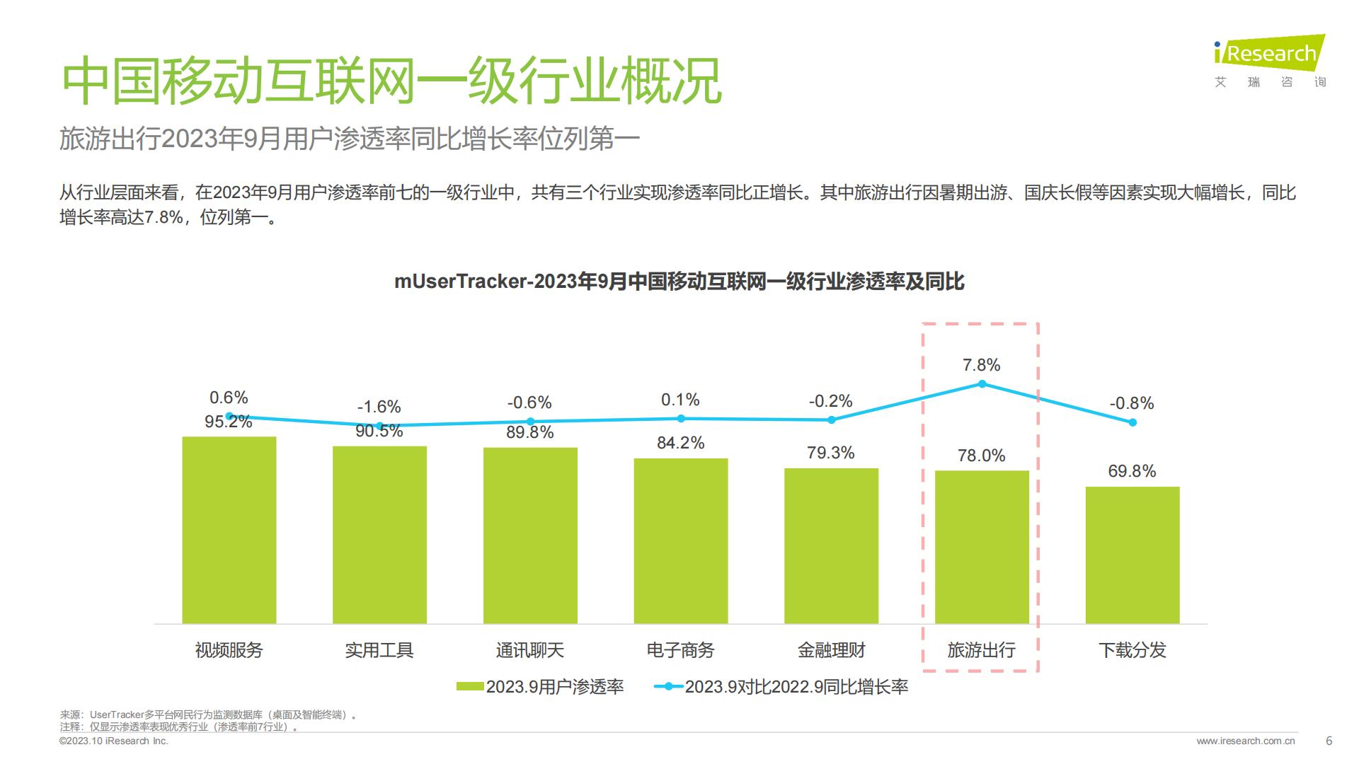 2023年中国直播内容营销白皮书.pdf