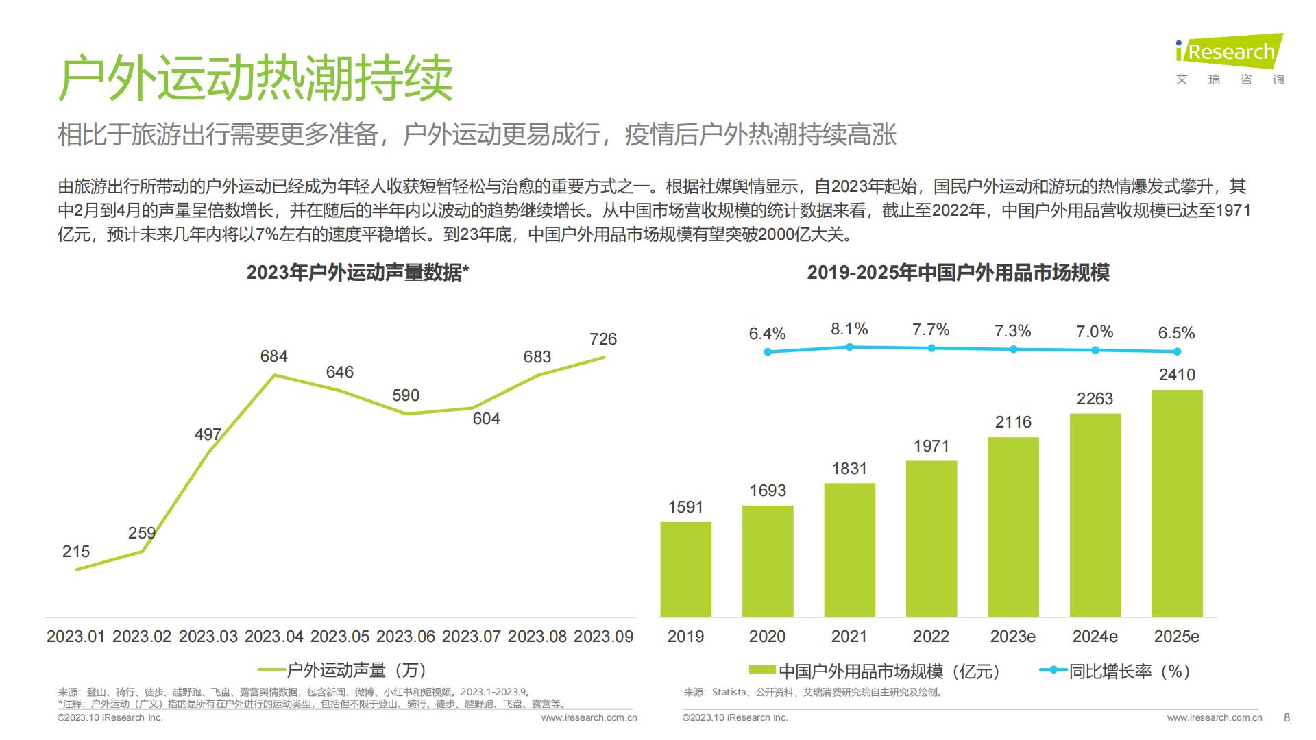 2023年中国直播内容营销白皮书.pdf