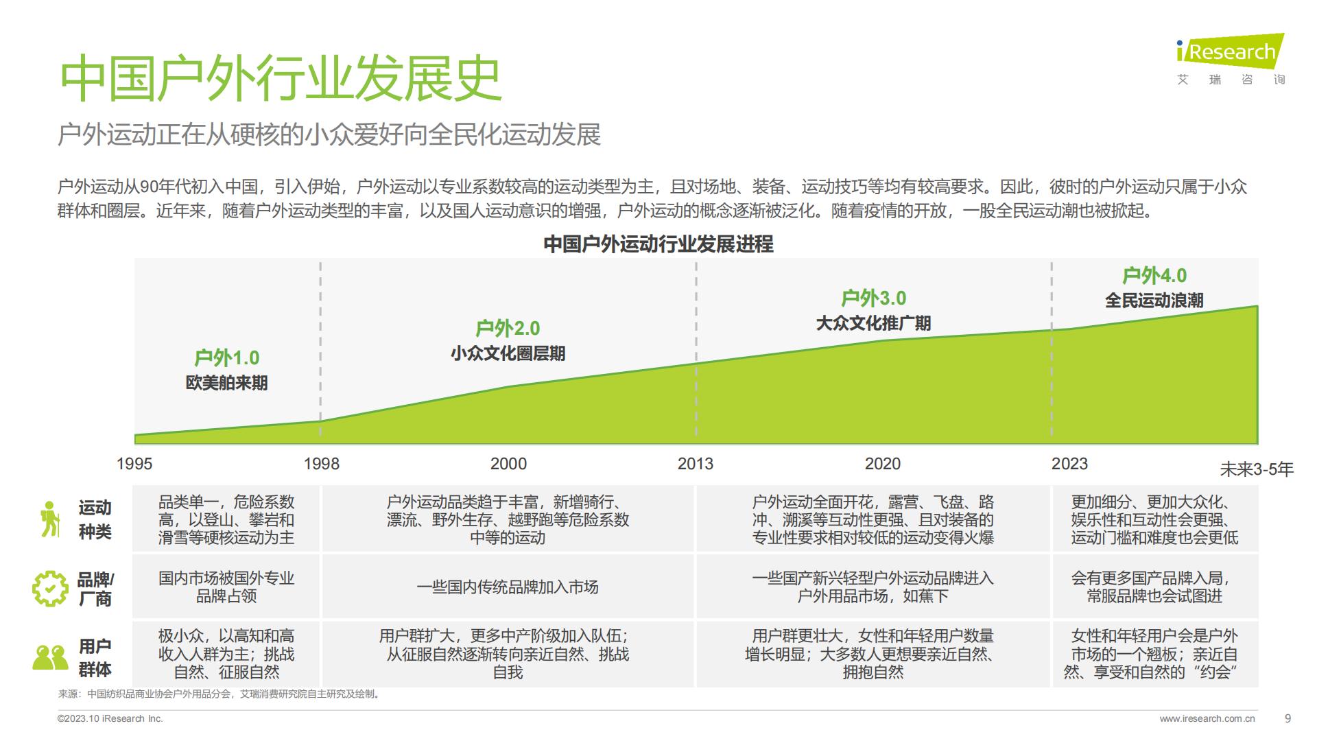 2023年中国直播内容营销白皮书.pdf