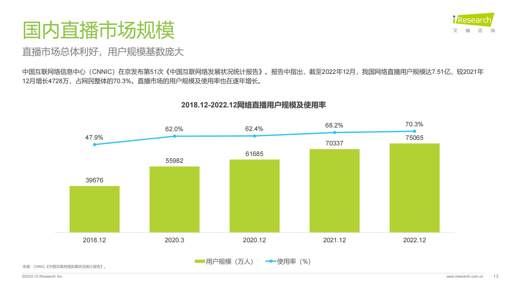 2023年中国直播内容营销白皮书.pdf