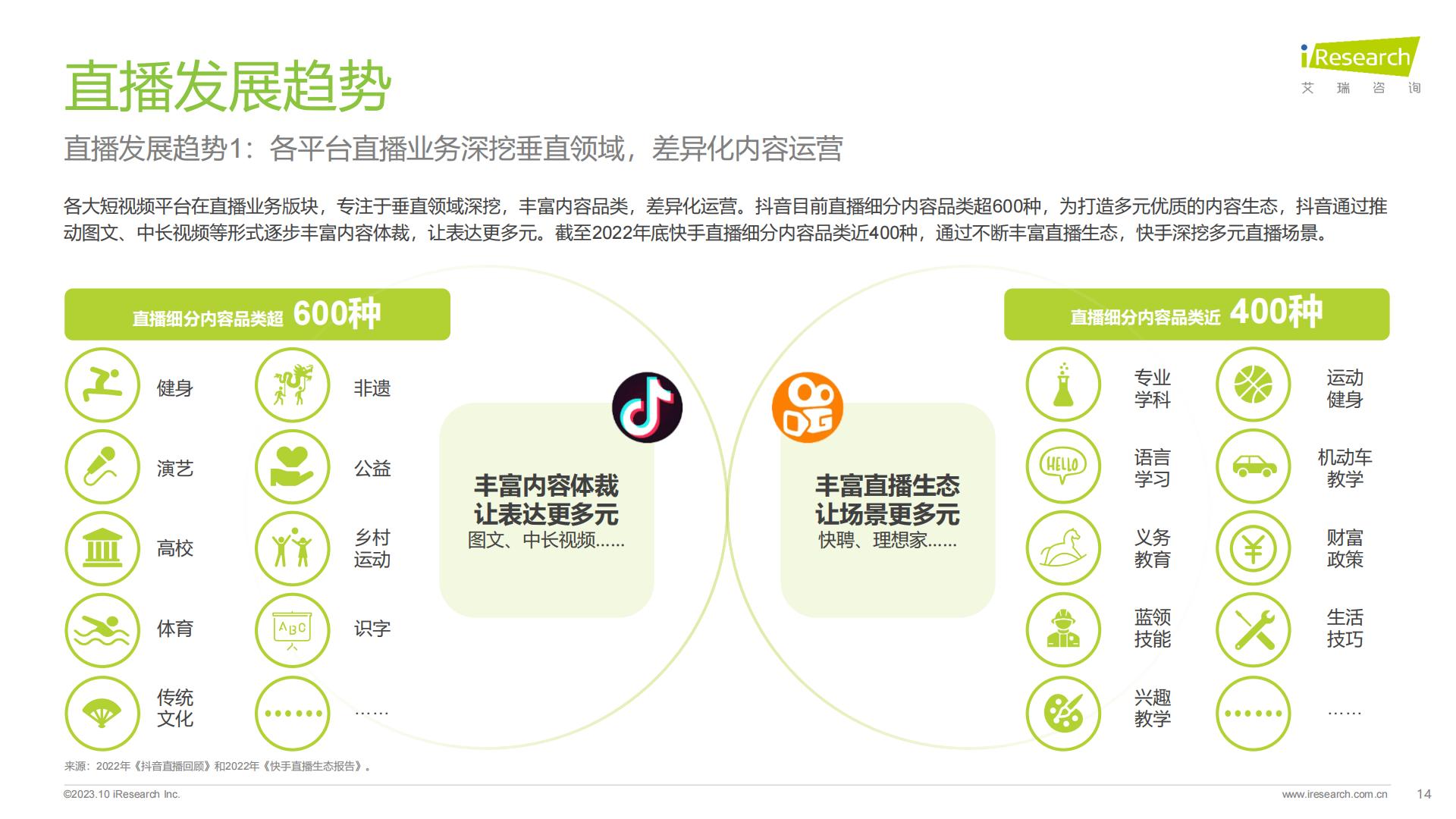 2023年中国直播内容营销白皮书.pdf