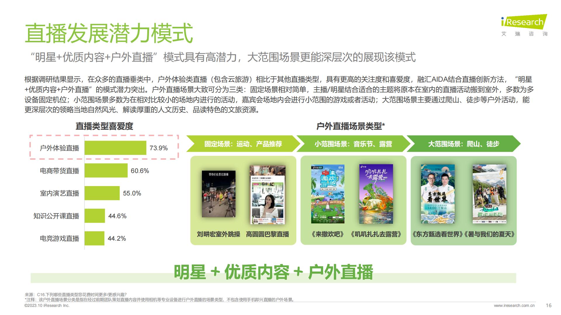 2023年中国直播内容营销白皮书.pdf