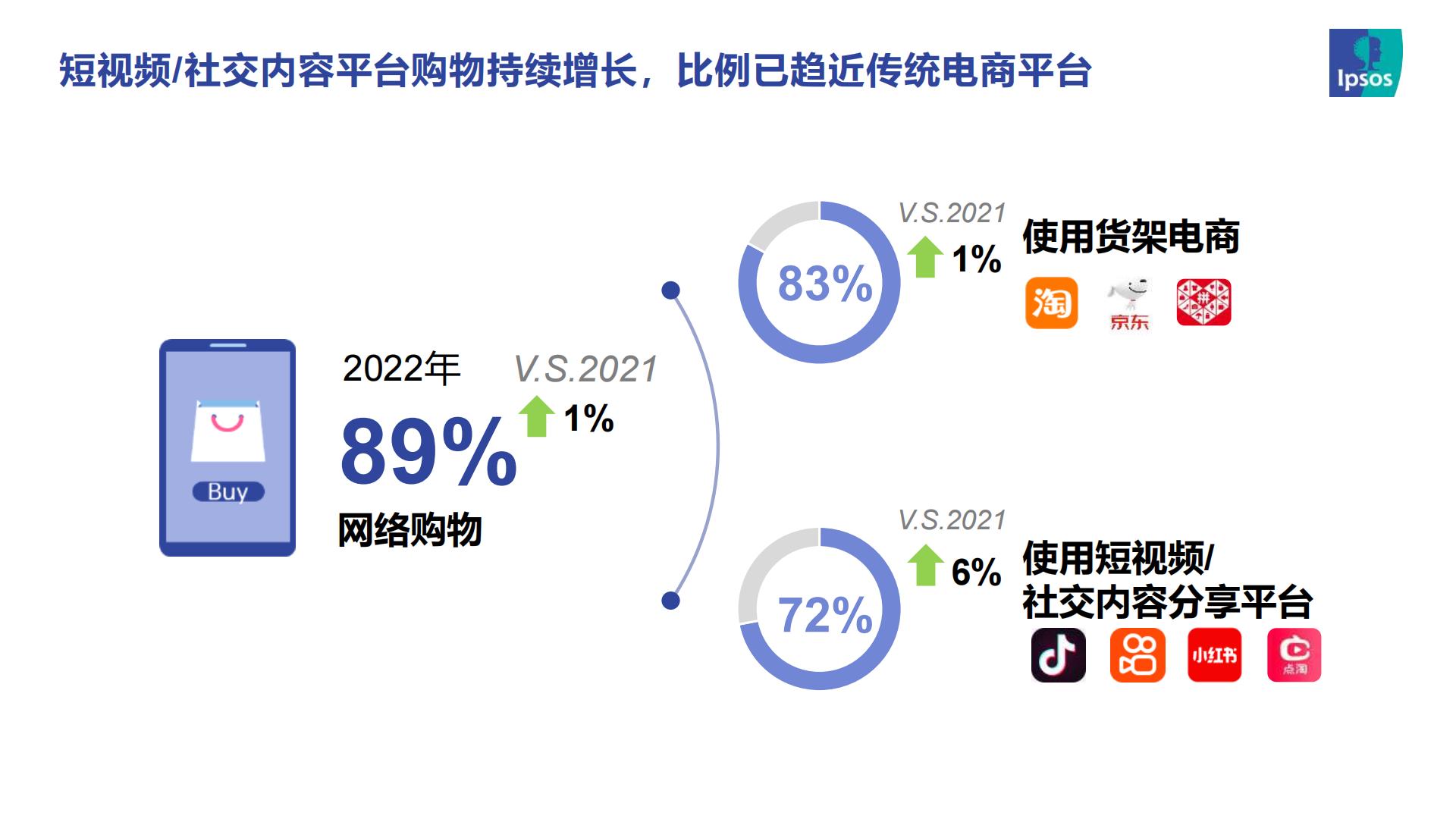 2023直播电商趋势报告-益普索.pdf