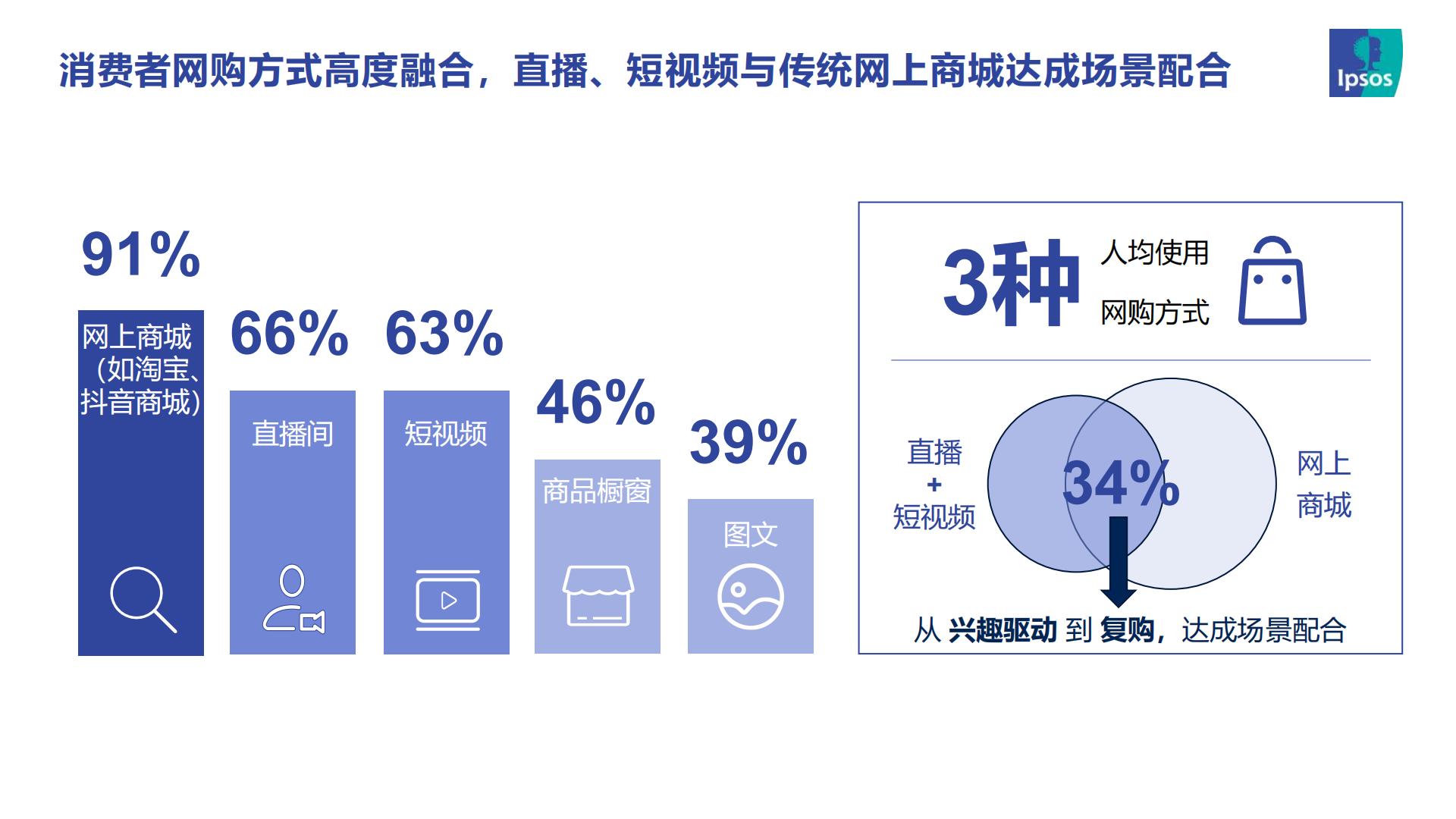 2023直播电商趋势报告-益普索.pdf