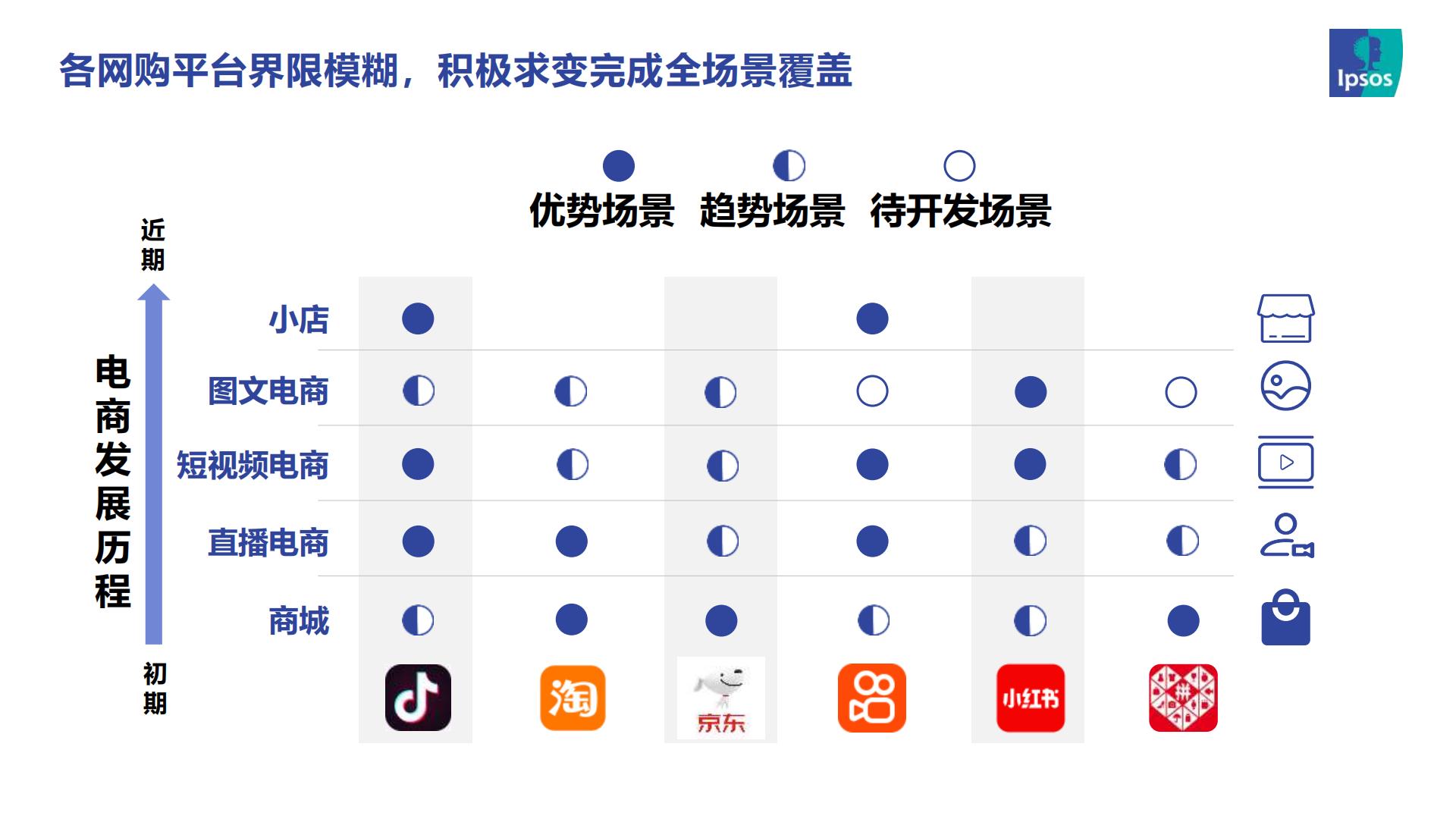 2023直播电商趋势报告-益普索.pdf