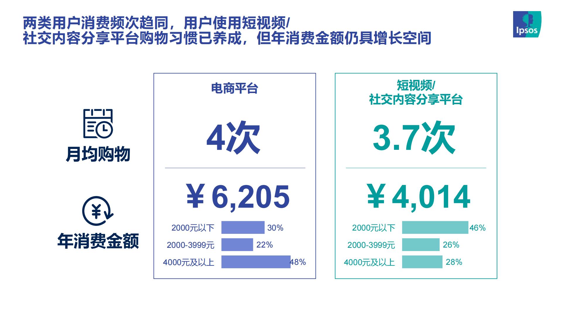 2023直播电商趋势报告-益普索.pdf