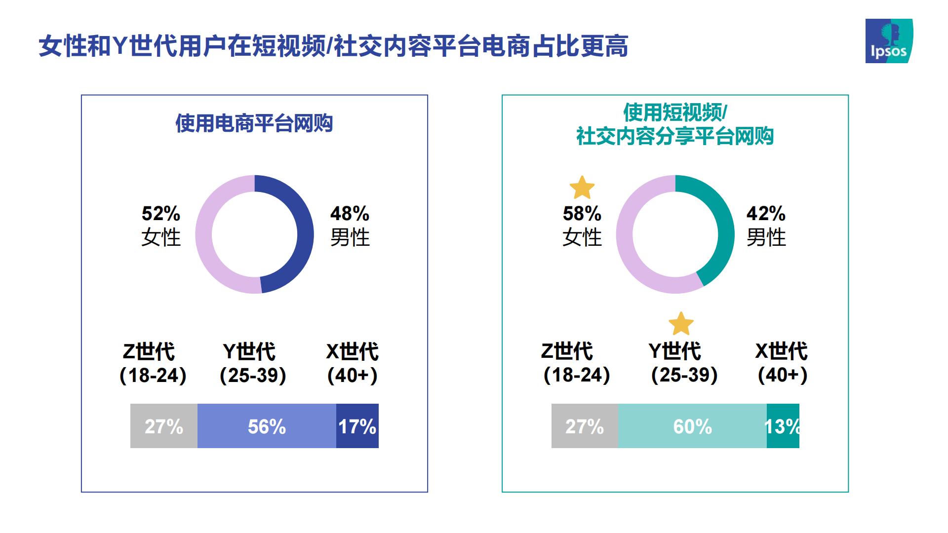 2023直播电商趋势报告-益普索.pdf