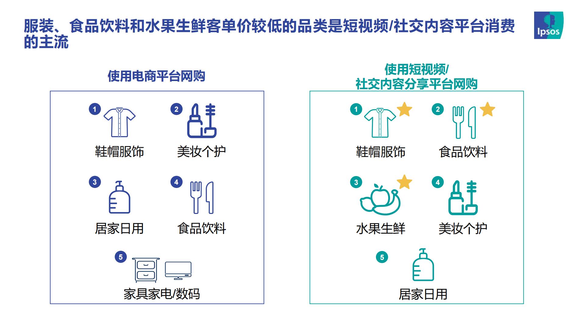 2023直播电商趋势报告-益普索.pdf