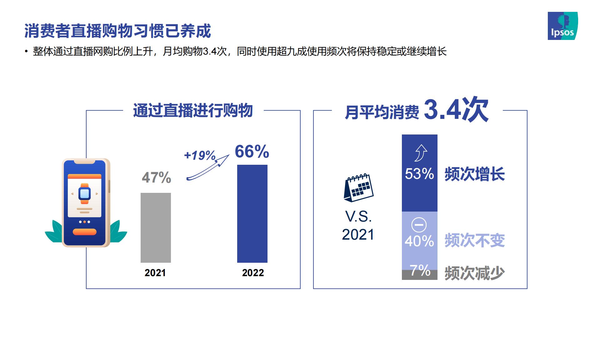 2023直播电商趋势报告-益普索.pdf
