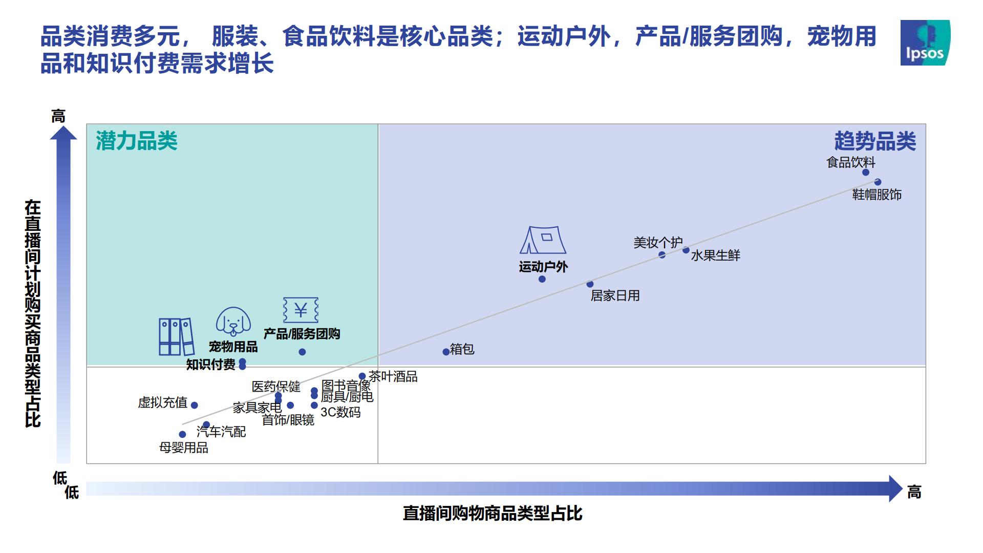 2023直播电商趋势报告-益普索.pdf