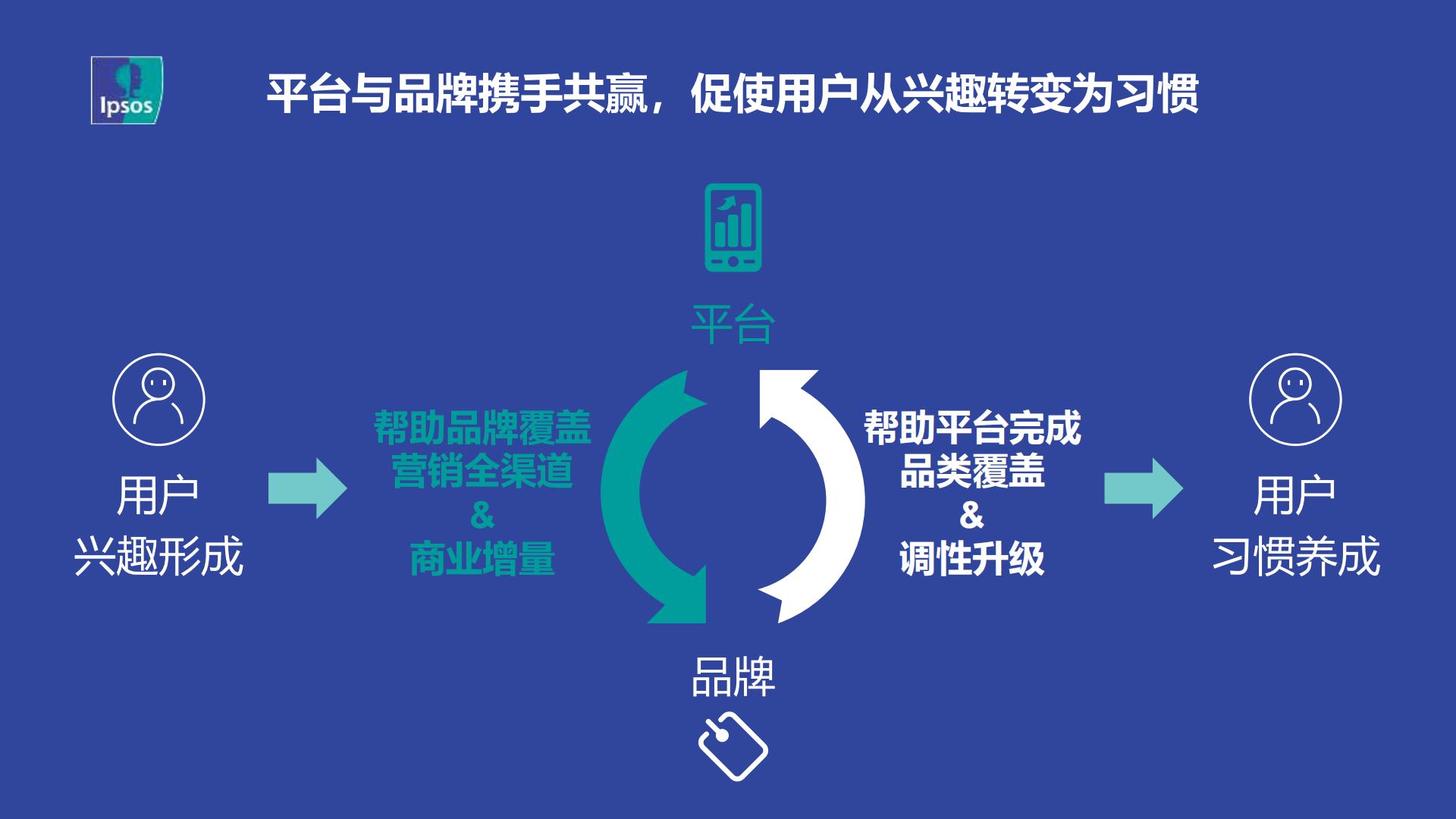 2023直播电商趋势报告-益普索.pdf