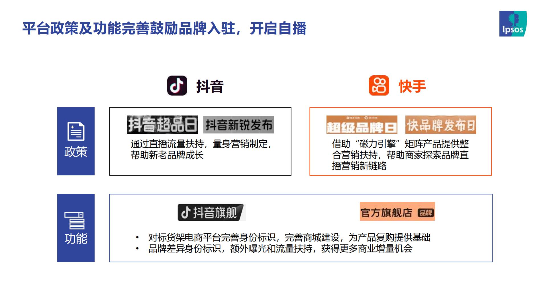 2023直播电商趋势报告-益普索.pdf