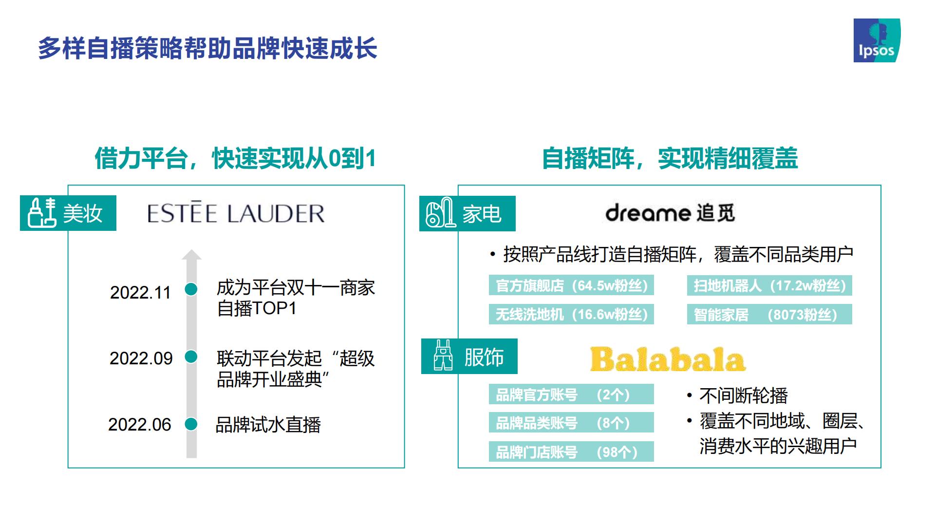 2023直播电商趋势报告-益普索.pdf