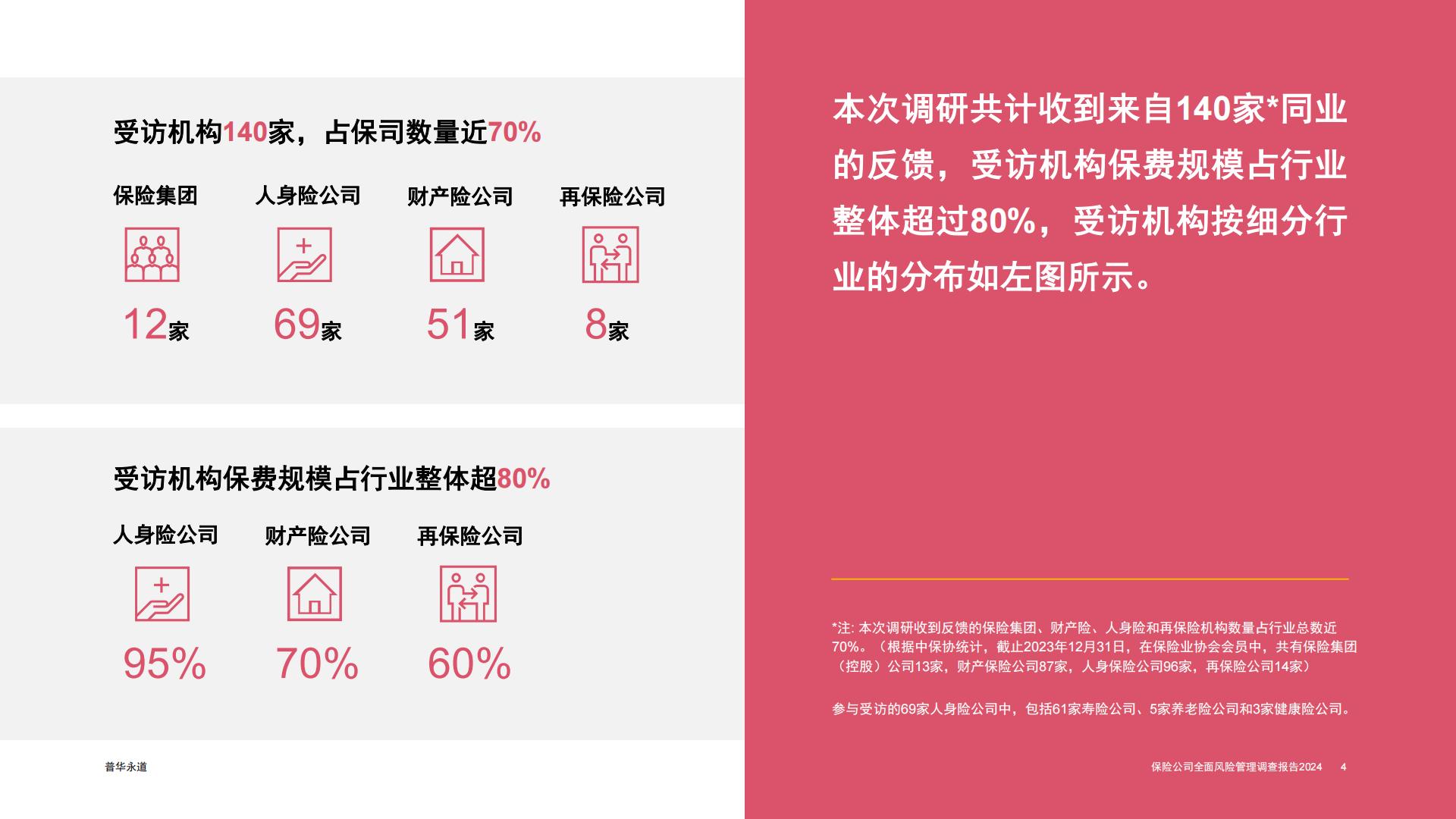 普华永道-2024保险公司全面风险管理调查报告.pdf