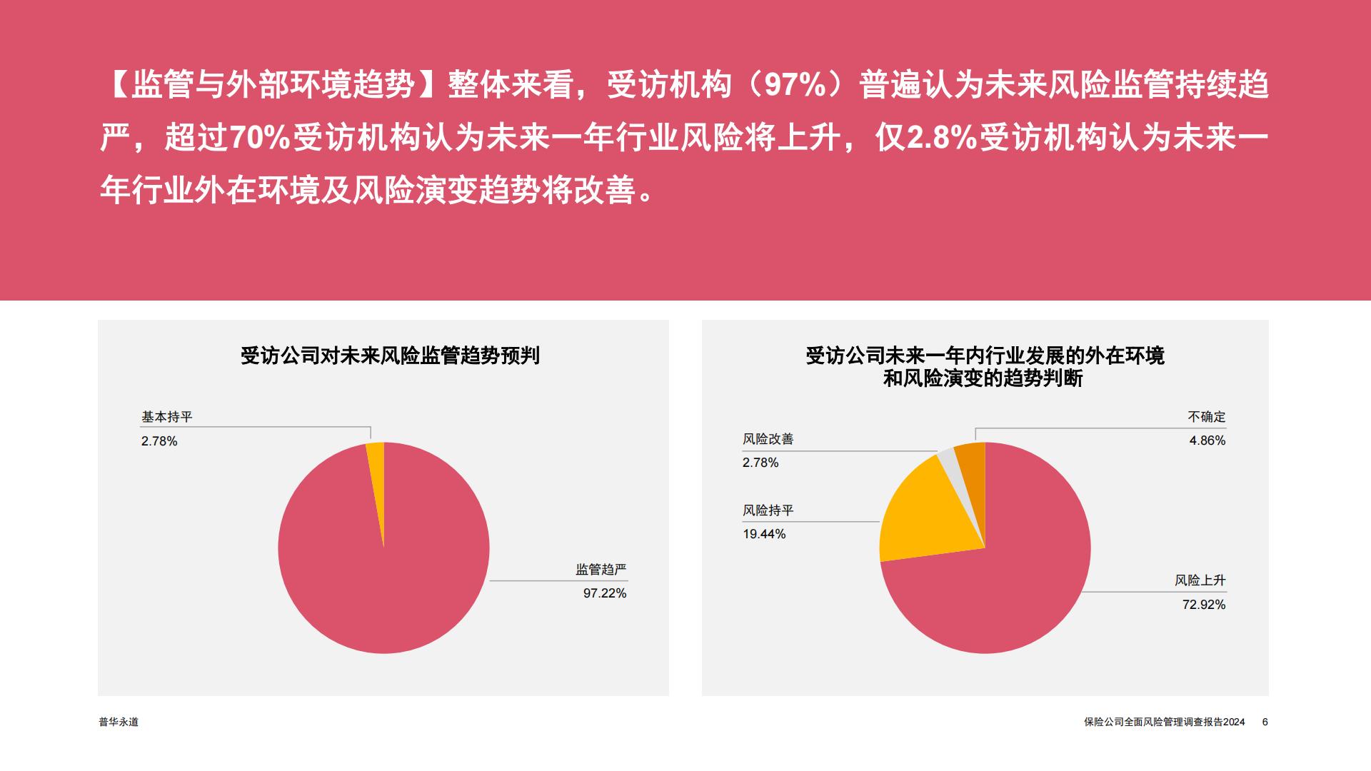 普华永道-2024保险公司全面风险管理调查报告.pdf