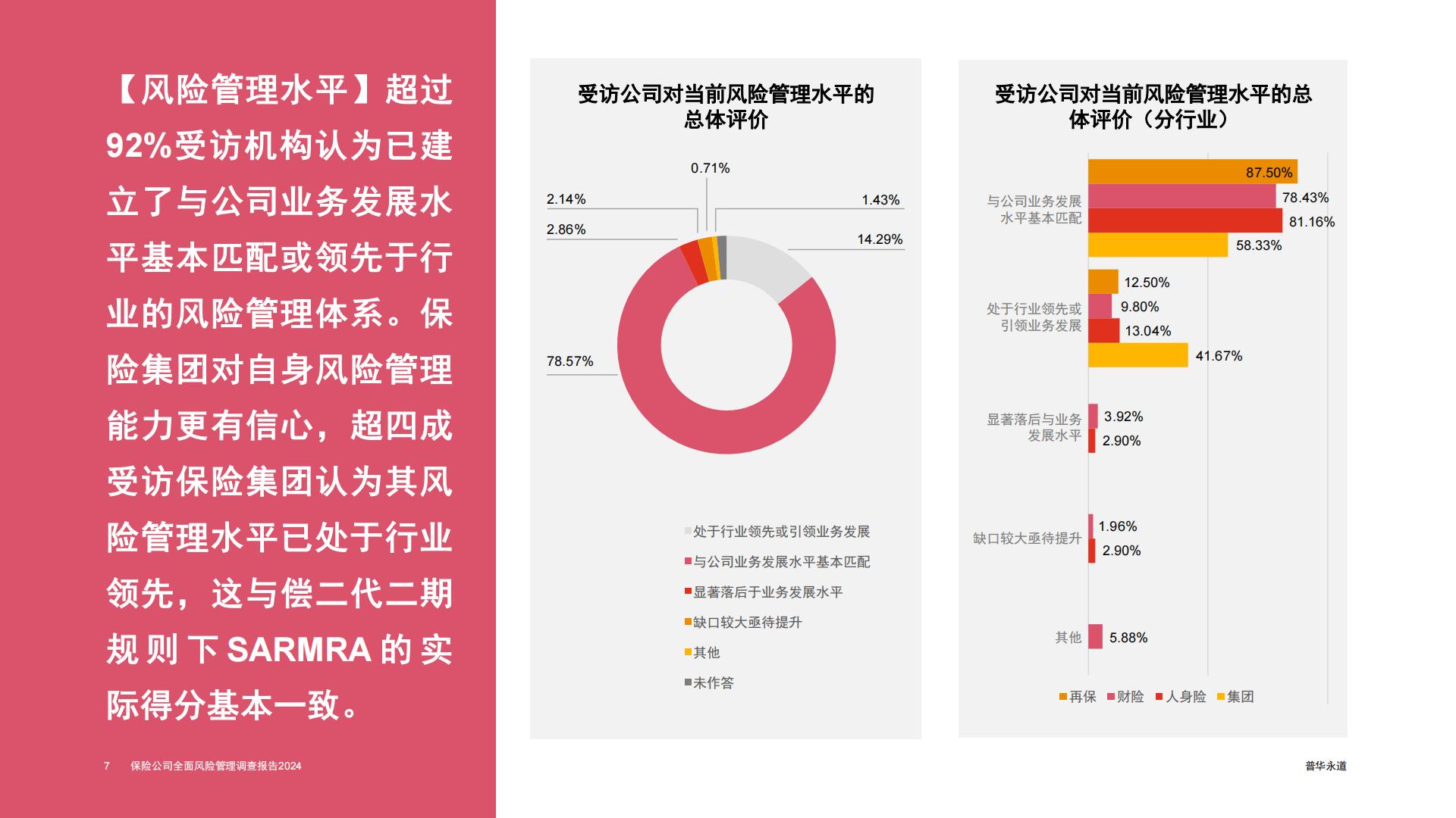 普华永道-2024保险公司全面风险管理调查报告.pdf