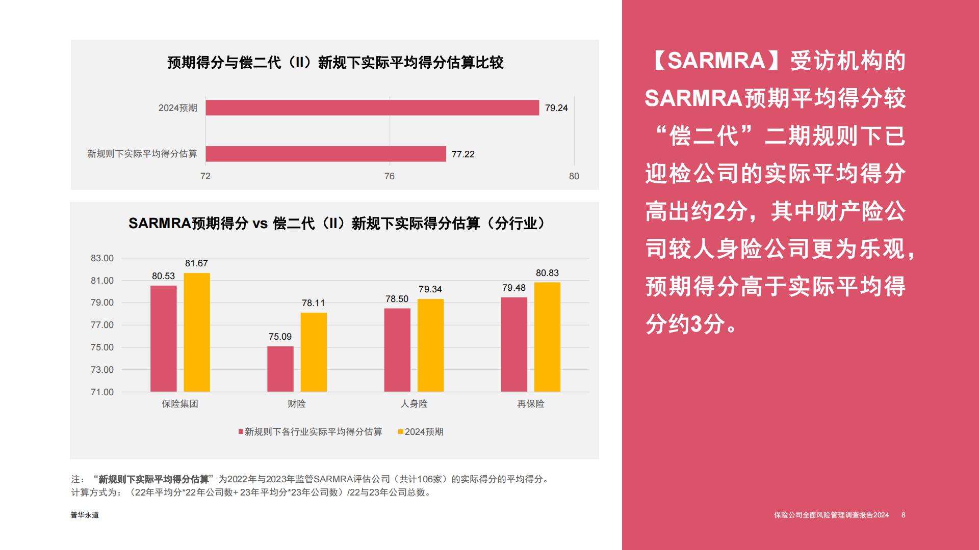 普华永道-2024保险公司全面风险管理调查报告.pdf