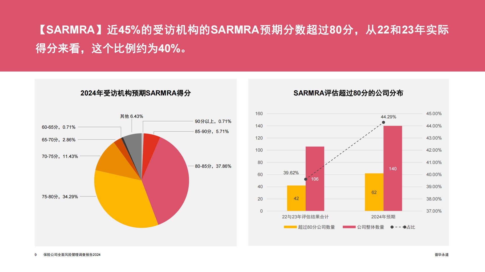 普华永道-2024保险公司全面风险管理调查报告.pdf