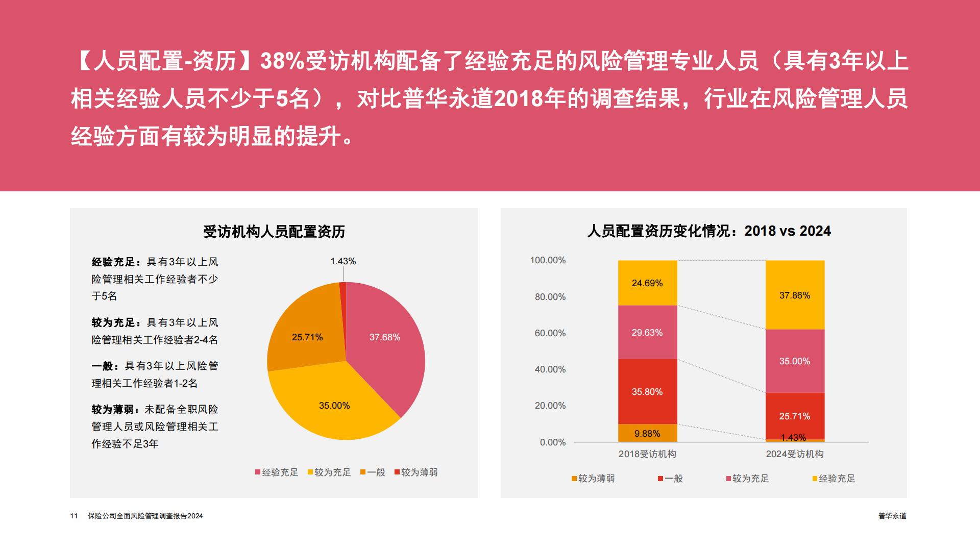 普华永道-2024保险公司全面风险管理调查报告.pdf