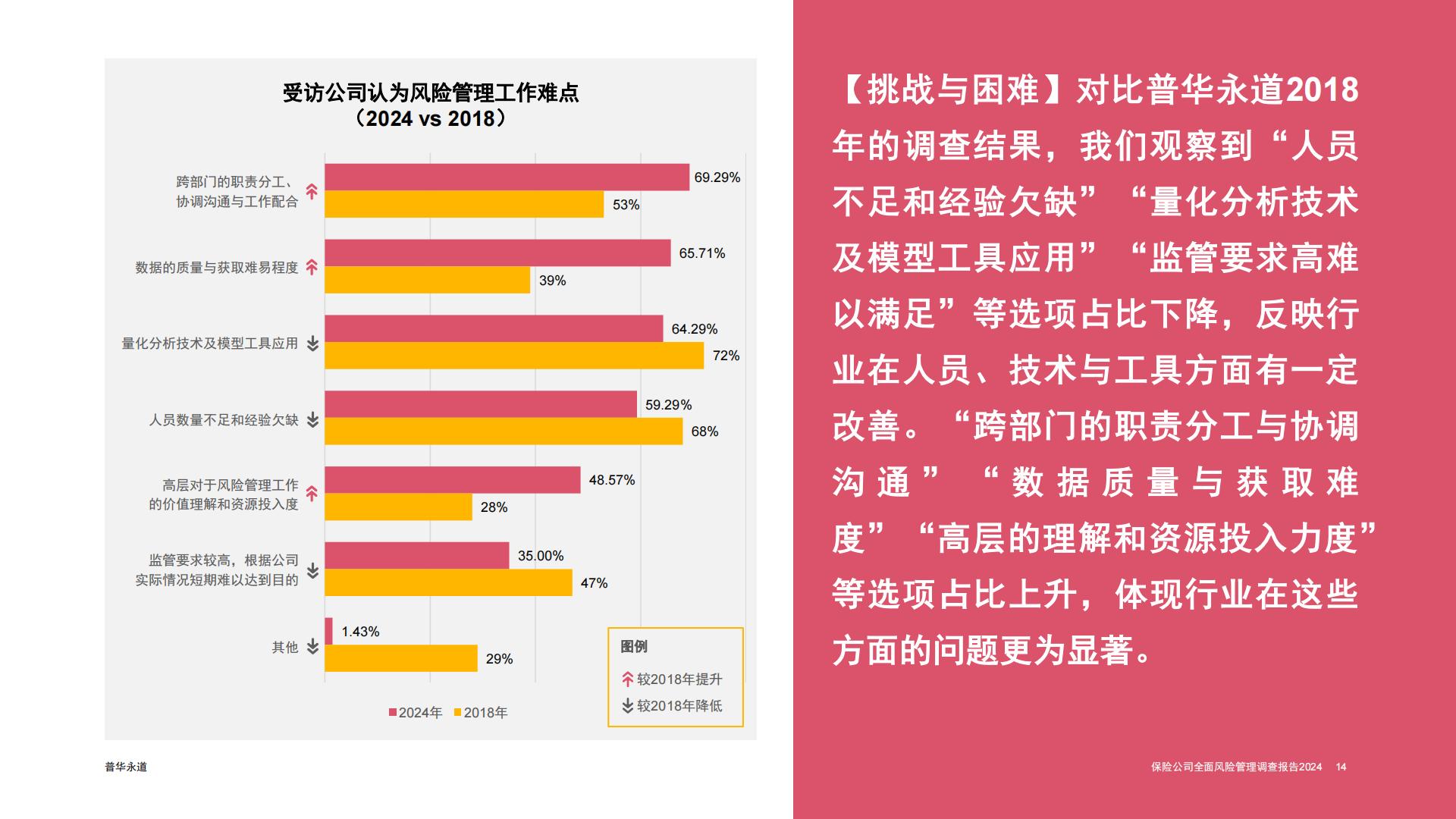 普华永道-2024保险公司全面风险管理调查报告.pdf