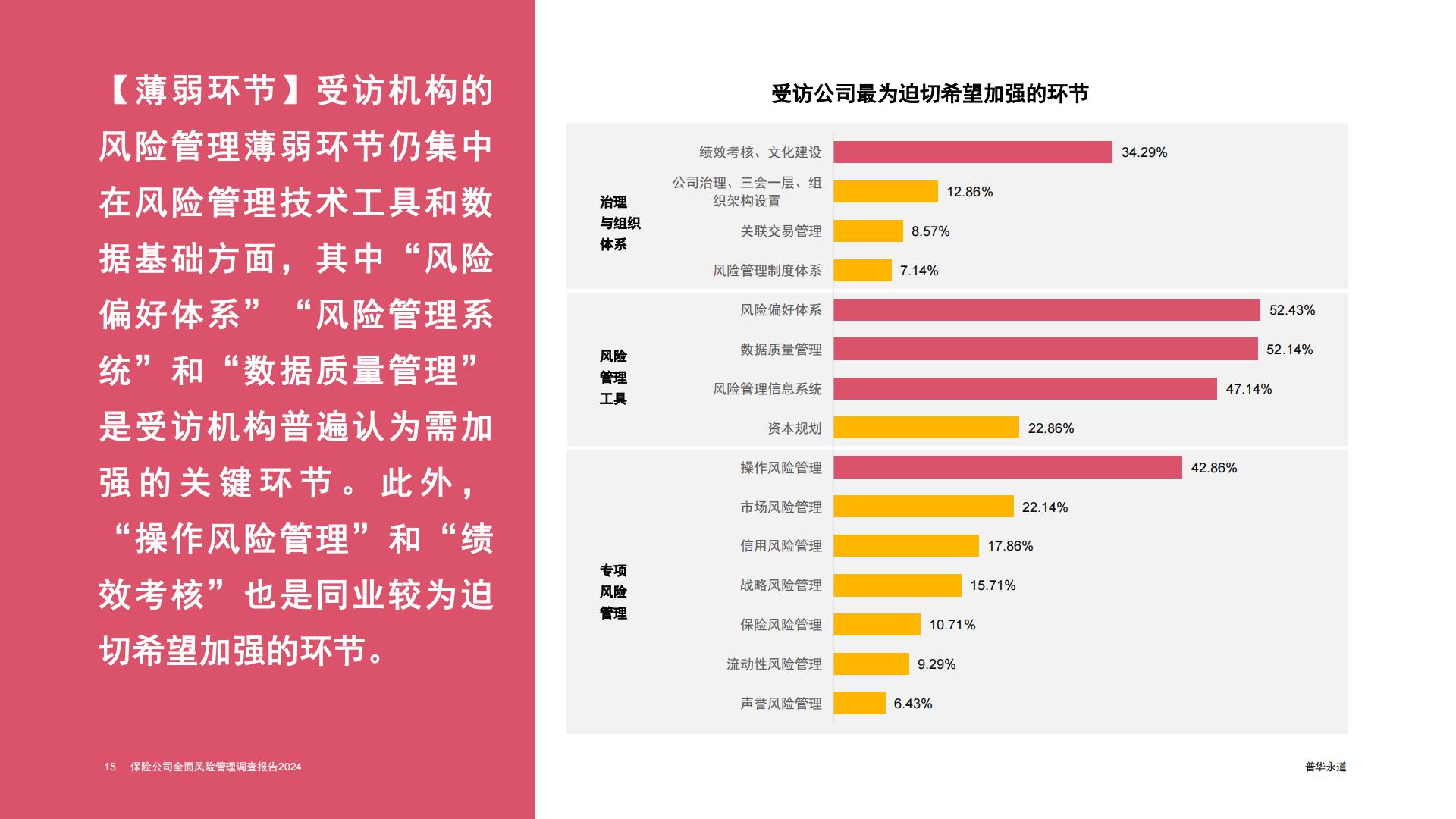 普华永道-2024保险公司全面风险管理调查报告.pdf