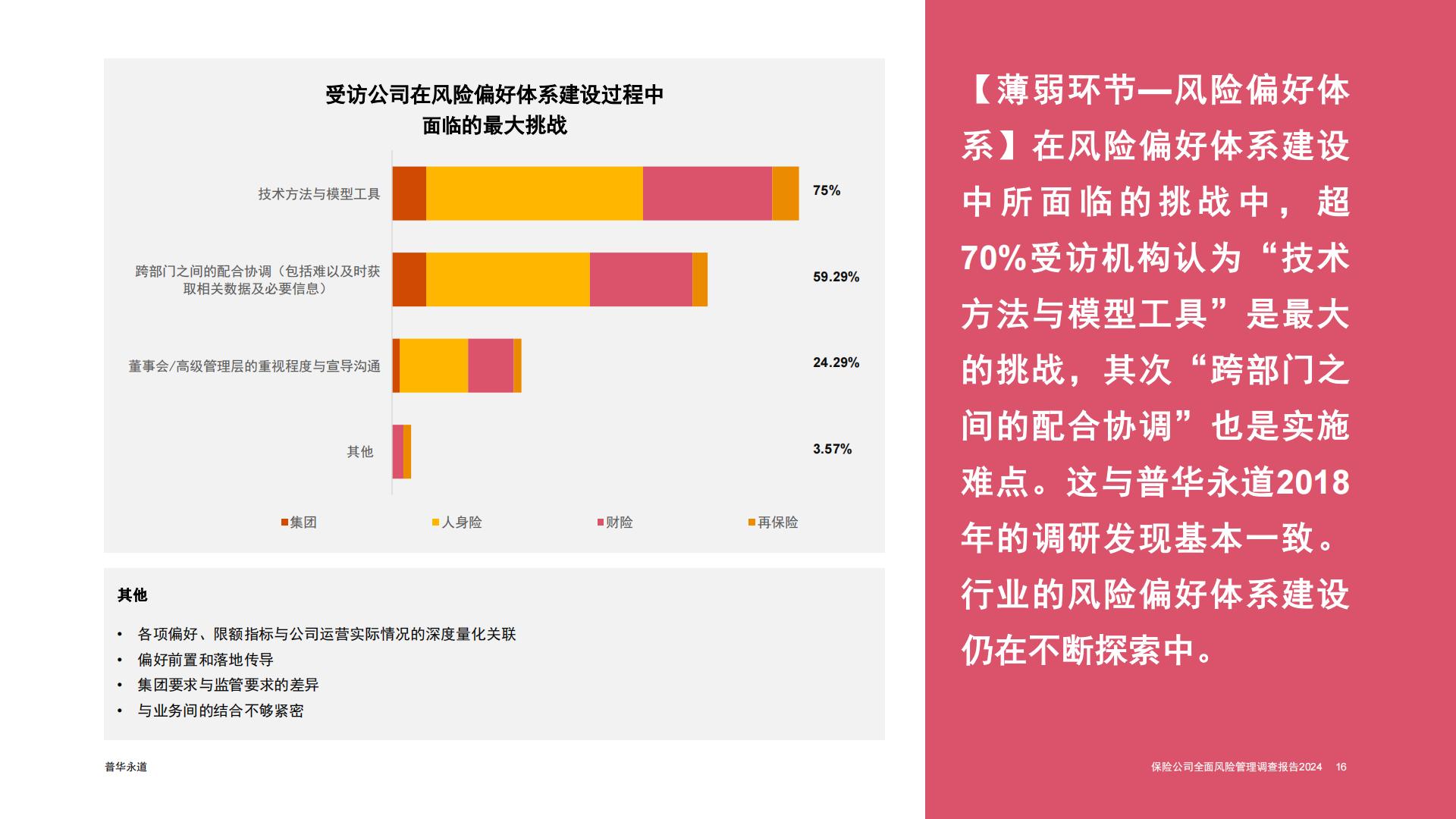 普华永道-2024保险公司全面风险管理调查报告.pdf